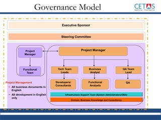 Governance Model
Project
Manager
Project Manager
Steering Committee
Developers/
Consultants
Functional
Team
Tech Team
Leads
Functional
Analysts
Business
Analyst
QA
QA Team
Lead
Domain, Business Knowledge and Consultancy
Infrastructure Support Team (System Administrators/DBA)
Executive Sponsor
Project Management
 All business documents in
English
 All development in English
only
 