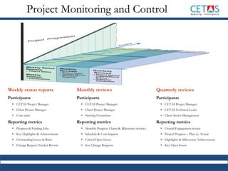 Weekly status reports
Participants
 CETAS Project Manager
 Client Project Manager
 Core team
Reporting metrics
 Progress & Pending Jobs
 Key Highlights & Achievements
 Outstanding Issues & Risks
 Change Request Tracker Review
Monthly reviews
Participants
 CETAS Project Manager
 Client Project Manager
 Steering Committee
Reporting metrics
 Monthly Progress Charts & Milestones reviews
 Schedule & Cost Impacts
 Critical Open Issues
 Key Change Requests
Quarterly reviews
Participants
 CETAS Project Manager
 CETAS Technical Leads
 Client Senior Management
Reporting metrics
 Overall Engagement review
 Project Progress – Plan vs. Actual
 Highlights & Milestones Achievements
 Key Open Issues
Project Monitoring and Control
 