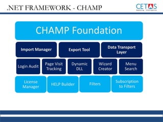 CHAMP Foundation
Import Manager
Login Audit
License
Manager
Page Visit
Tracking
HELP Builder
Export Tool
Dynamic
DLL
Filters
Subscription
to Filters
Wizard
Creator
Menu
Search
Data Transport
Layer
.NET FRAMEWORK - CHAMP
 