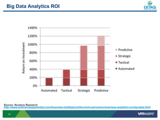 Big Data Analytics ROI                                                                                  INSTANT INTELLIGEN...