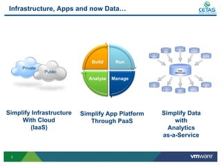 Infrastructure, Apps and now Data…                           INSTANT INTELLIGENCE




                             Build  ...