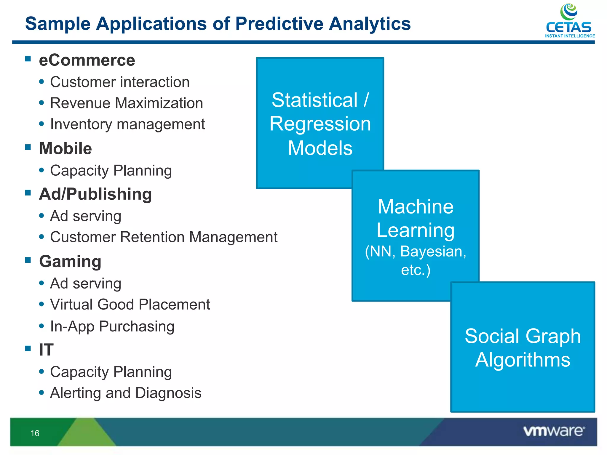 Sample Applications of Predictive Analytics                        INSTANT INTELLIGENCE




§  eCommerce
    •  Customer interaction
    •  Revenue Maximization        Statistical /
    •  Inventory management       Regression
§  Mobile                           Models
    •  Capacity Planning
§  Ad/Publishing
    •  Ad serving                                Machine
    •  Customer Retention Management             Learning
                                               (NN, Bayesian,
§  Gaming                                          etc.)
    •  Ad serving
    •  Virtual Good Placement
    •  In-App Purchasing
                                                            Social Graph
§  IT
                                                              Algorithms
    •  Capacity Planning
    •  Alerting and Diagnosis

16
 