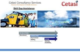 Resource Development & Medha Assistance
HR SOLUTIONS
Recruitment
CONSULTING
Exp Contract
Staffing
Cetasi
Training
/Finishing
CETASI
Cetasi Consultancy Services
Skill Gap Assistance
 