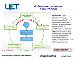 Необходимость проведения
                                                           энергоаудита (1)

                                                                                     Энергоаудит — это
                                                                                     всесторонняя оценка
                                                                                     деятельности предприятия,
                                                                                     связанной с затратами на
                                                                                     энергию различных видов,
                                                                                     топливо, воду и некоторые
                                                                                     энергоносители и
                                                                                     направленная на выявление
                                                                                     возможности экономически
                                                                                     эффективной оптимизации
                                                                                     потребления энергетических
                                                                                     ресурсов. Результатом
                                                                                     энергоаудита является
                                                                                     энергетический паспорт либо
                                                                                     энергетический план
                                                                                     развития предприятия .



                                                                                        «Типовой - полный цикл
Ресурс - BTS engineering                                                                энергетического аудита»


© ТОВ «ЦЕНТР ЭНЕРГОСБЕРЕГАЮЩИХ ТЕХНОЛОГИЙ ЭКО» 2011       04215, г. Киев, пр-т Г. Гонгадзе, 20     e-mail: vv@cet.kiev.ua
                                                          тел.: +38 (044) 463 50 14, 462-73-04
                                                                                  14,              http://www.cet.kiev.ua
                                                                                                    http://www.cet.kiev.ua
 