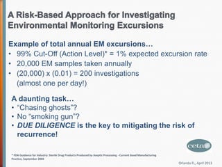 Excursion Risk Examples A Risk-Based Approach for Investigating Environmental Monitoring ...
