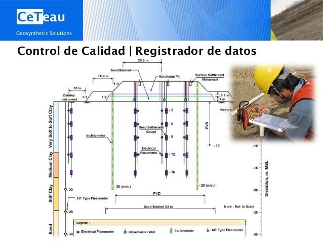 Wequips - CeTeau Wick Drain 2013 (Spanish)