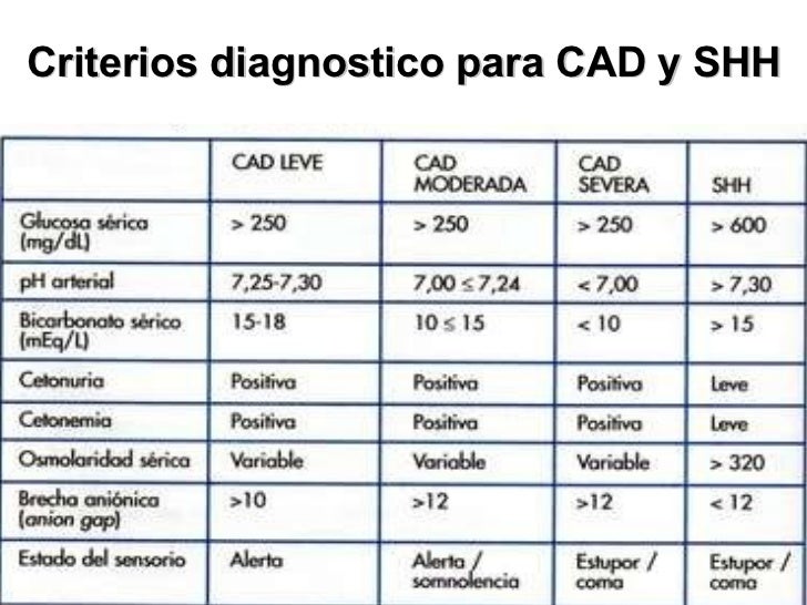 Ceteoatodis Diabetica Ceteoatodis Diabetica