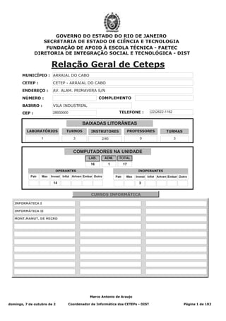 GOVERNO DO ESTADO DO RIO DE JANEIRO
                  SECRETARIA DE ESTADO DE CIÊNCIA E TECNOLOGIA
                   FUNDAÇÃO DE APOIO À ESCOLA TÉCNICA - FAETEC
               DIRETORIA DE INTEGRAÇÃO SOCIAL E TECNOLÓGICA - DIST

                         Relação Geral de Ceteps
       MUNICÍPIO : ARRAIAL DO CABO
       CETEP :            CETEP - ARRAIAL DO CABO
       ENDEREÇO :         AV. ALAM. PRIMAVERA S/N
                                                      COMPLEMENTO
       NÚMERO :
       BAIRRO :           VILA INDUSTRIAL
                                                                    TELEFONE :           (22)2622-1162
       CEP :              28930000


                                            BAIXADAS LITORÂNEAS
          LABORATÓRIOS            TURNOS                                      PROFESSORES
                                                 INSTRUTORES                                       TURMAS

                   1                  3                                            0                     3
                                                       2/40


                                      COMPUTADORES NA UNIDADE
                                               LAB.        ADM.     TOTAL
                                                 16         1            17
                           OPERANTES                                              INOPERANTES
            Patr   Max   Invest Infot Artven Embar Outro          Patr    Max    Invest Infot Artven Embar Outro

                          14                                                      3


                                                 CURSOS INFORMÁTICA

   INFORMÁTICA I

   INFORMÁTICA II

   MONT.MANUT. DE MICRO




                                                Marco Antonio de Araujo

                                   Coordenador de Informática dos CETEPs - DIST                               Página 1 de 102
domingo, 7 de outubro de 2