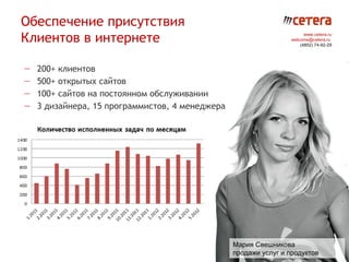 Обеспечение присутствия
Клиентов в интернете                                                    www.cetera.ru
                                                                  welcome@cetera.ru
                                                                      (4852) 74-92-29




—   200+ клиентов
—   500+ открытых сайтов
—   100+ сайтов на постоянном обслуживании
—   3 дизайнера, 15 программистов, 4 менеджера




                                                 Мария Свешникова
                                                 продажи услуг и продуктов
 