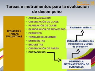 Tareas e instrumentos para la evaluación
de desempeño
TÉCNICAS Y
TAREAS
EVALUATIVAS
 AUTOEVALUACIÓN
 OBSERVACIÓN DE CLAS...