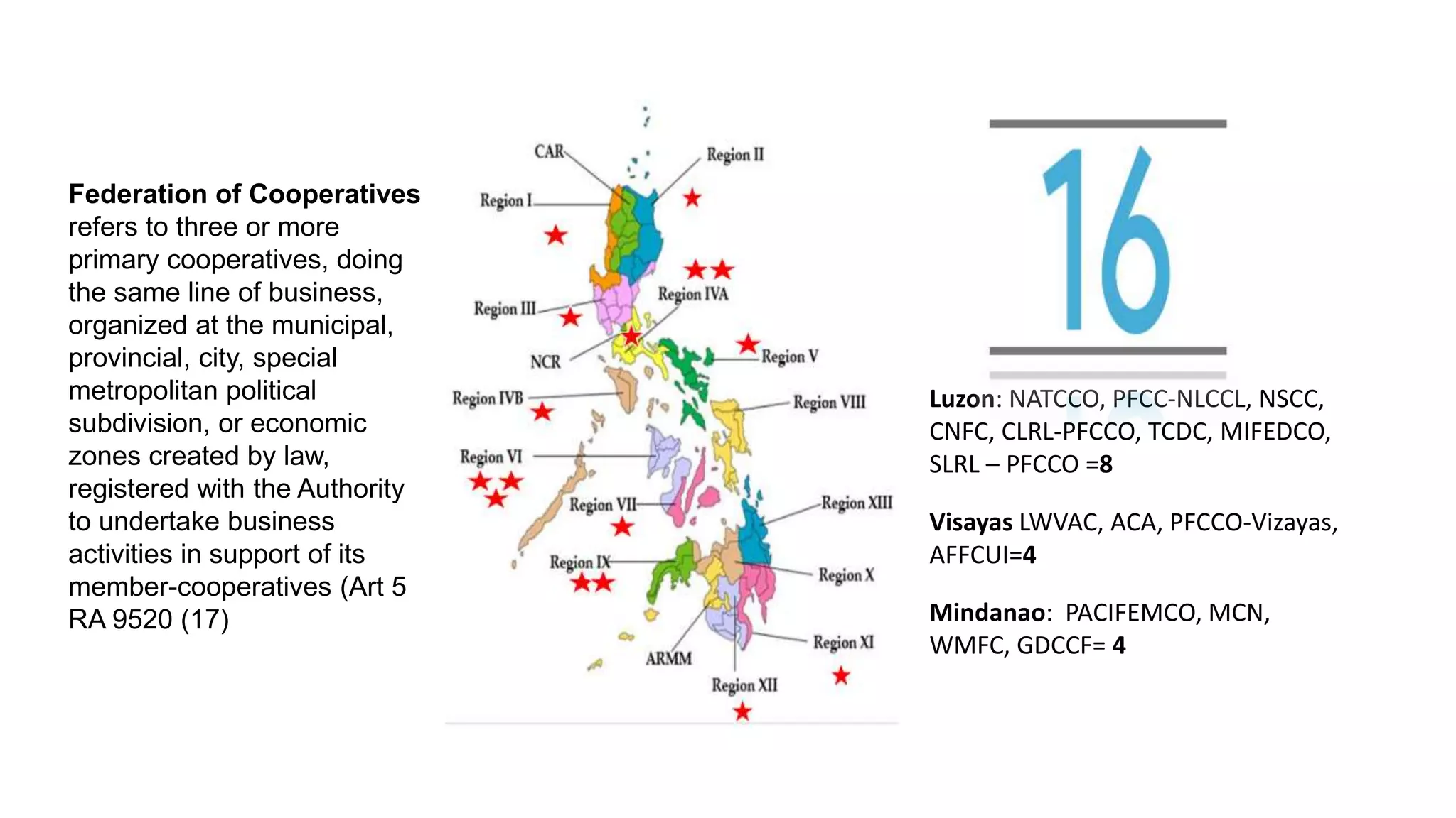 Luzon: NATCCO, PFCC-NLCCL, NSCC,
CNFC, CLRL-PFCCO, TCDC, MIFEDCO,
SLRL – PFCCO =8
Visayas LWVAC, ACA, PFCCO-Vizayas,
AFFCUI=4
Mindanao: PACIFEMCO, MCN,
WMFC, GDCCF= 4
Federation of Cooperatives
refers to three or more
primary cooperatives, doing
the same line of business,
organized at the municipal,
provincial, city, special
metropolitan political
subdivision, or economic
zones created by law,
registered with the Authority
to undertake business
activities in support of its
member-cooperatives (Art 5
RA 9520 (17)
 