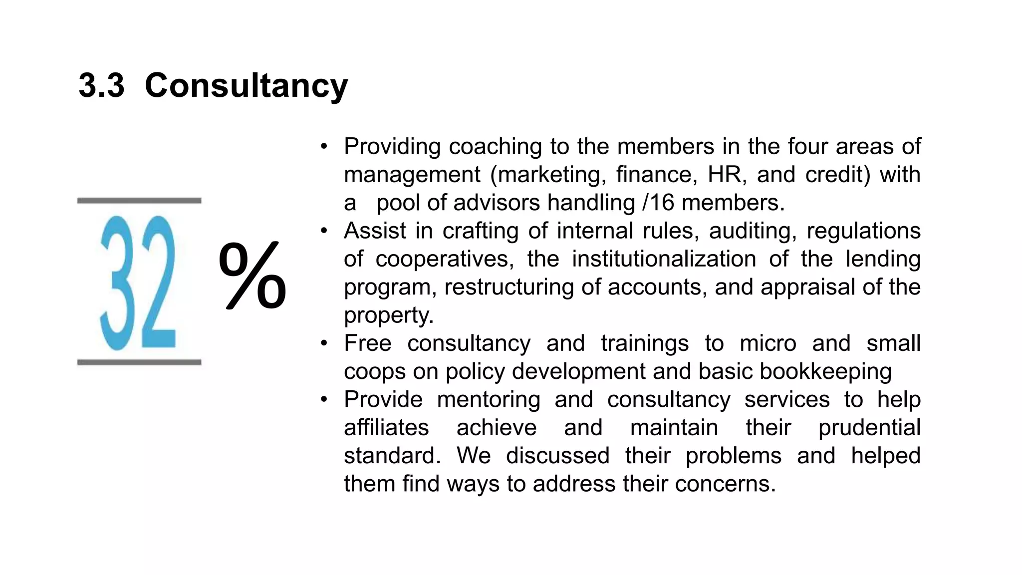 3.3 Consultancy
%
• Providing coaching to the members in the four areas of
management (marketing, finance, HR, and credit) with
a pool of advisors handling /16 members.
• Assist in crafting of internal rules, auditing, regulations
of cooperatives, the institutionalization of the lending
program, restructuring of accounts, and appraisal of the
property.
• Free consultancy and trainings to micro and small
coops on policy development and basic bookkeeping
• Provide mentoring and consultancy services to help
affiliates achieve and maintain their prudential
standard. We discussed their problems and helped
them find ways to address their concerns.
 