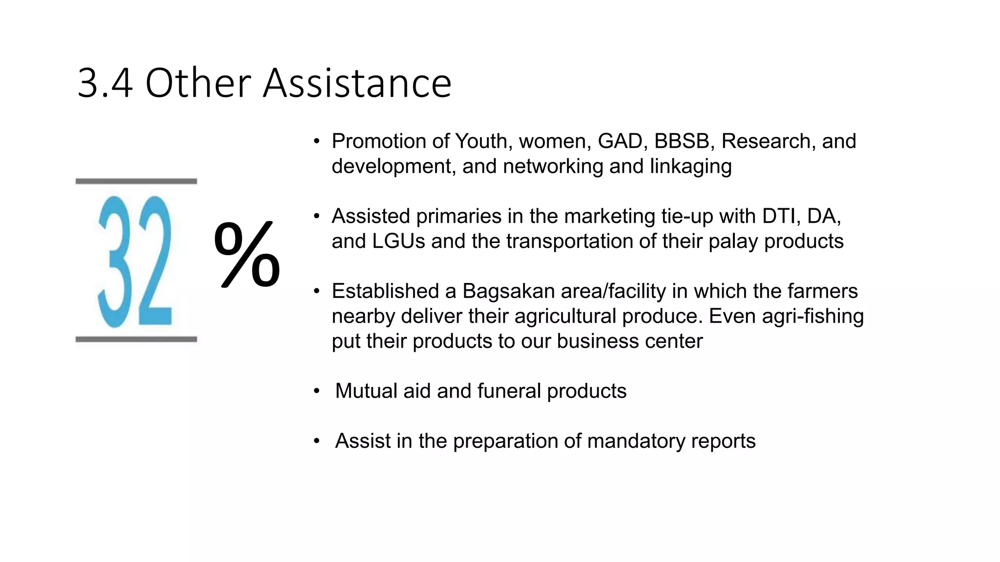 • Promotion of Youth, women, GAD, BBSB, Research, and
development, and networking and linkaging
• Assisted primaries in the marketing tie-up with DTI, DA,
and LGUs and the transportation of their palay products
• Established a Bagsakan area/facility in which the farmers
nearby deliver their agricultural produce. Even agri-fishing
put their products to our business center
• Mutual aid and funeral products
• Assist in the preparation of mandatory reports
%
3.4 Other Assistance
 