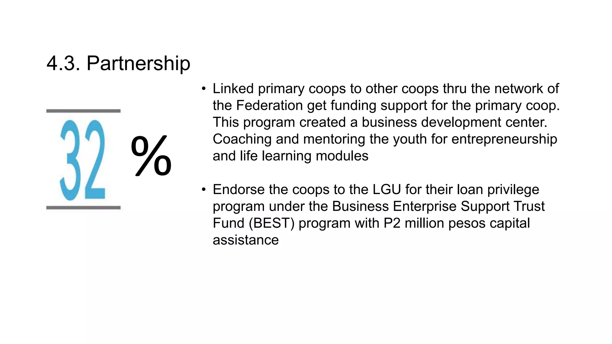 4.3. Partnership
• Linked primary coops to other coops thru the network of
the Federation get funding support for the primary coop.
This program created a business development center.
Coaching and mentoring the youth for entrepreneurship
and life learning modules
• Endorse the coops to the LGU for their loan privilege
program under the Business Enterprise Support Trust
Fund (BEST) program with P2 million pesos capital
assistance
%
 
