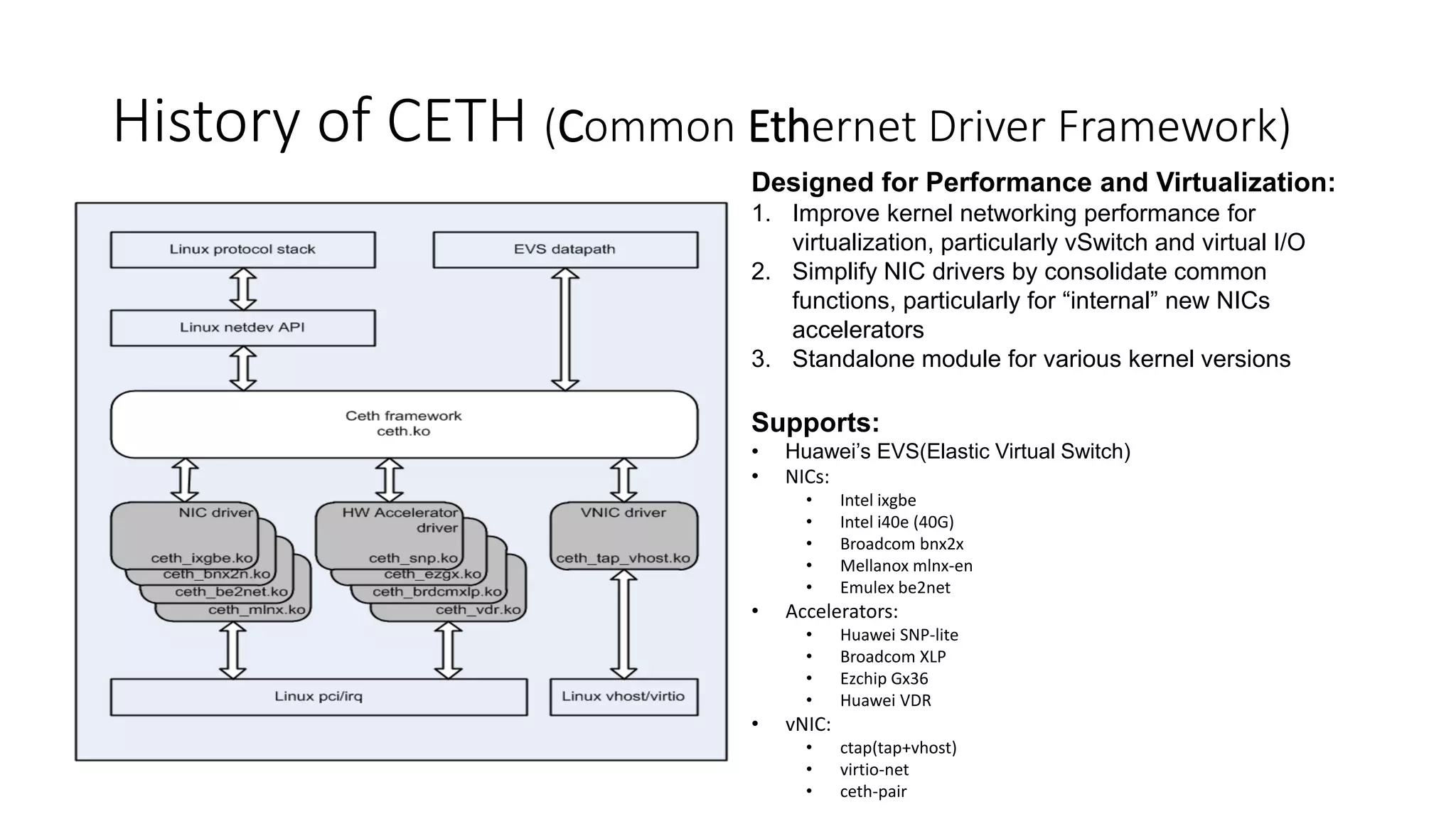 History of CETH (Common Ethernet Driver Framework)
Designed for Performance and Virtualization:
1. Improve kernel networking performance for
virtualization, particularly vSwitch and virtual I/O
2. Simplify NIC drivers by consolidate common
functions, particularly for “internal” new NICs
accelerators
3. Standalone module for various kernel versions
Supports:
• Huawei’s EVS(Elastic Virtual Switch)
• NICs:
• Intel ixgbe
• Intel i40e (40G)
• Broadcom bnx2x
• Mellanox mlnx-en
• Emulex be2net
• Accelerators:
• Huawei SNP-lite
• Broadcom XLP
• Ezchip Gx36
• Huawei VDR
• vNIC:
• ctap(tap+vhost)
• virtio-net
• ceth-pair
 
