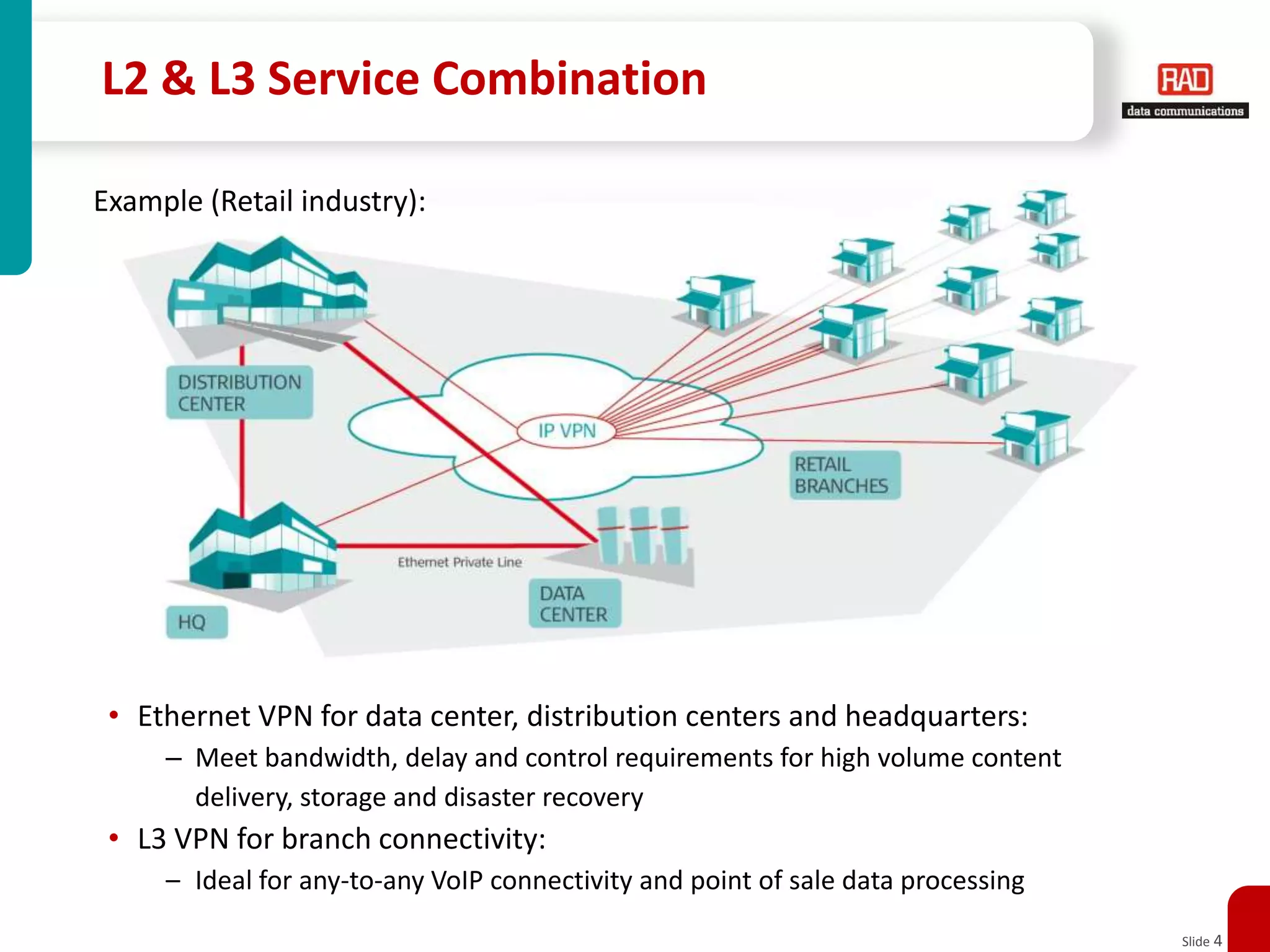 L2 & L3 Service CombinationExample (Retail industry):Ethernet VPN for data center, distribution centers and headquarters: