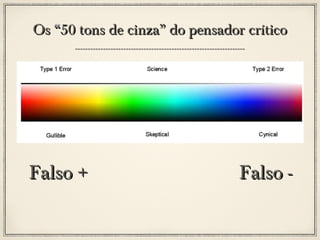 Os “50 tons de cinza” do pensador crítico

Falso +

Falso -

 