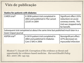 Viés de publicação

 