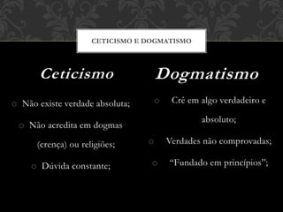 o Não existe verdade absoluta;
o Não acredita em dogmas
(crença) ou religiões;
o Dúvida constante;
o Crê em algo verdadeiro e
absoluto;
o Verdades não comprovadas;
o “Fundado em princípios”;
Ceticismo Dogmatismo
CETICISMO E DOGMATISMO
 