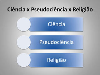 Ciência x Pseudociência x Religião