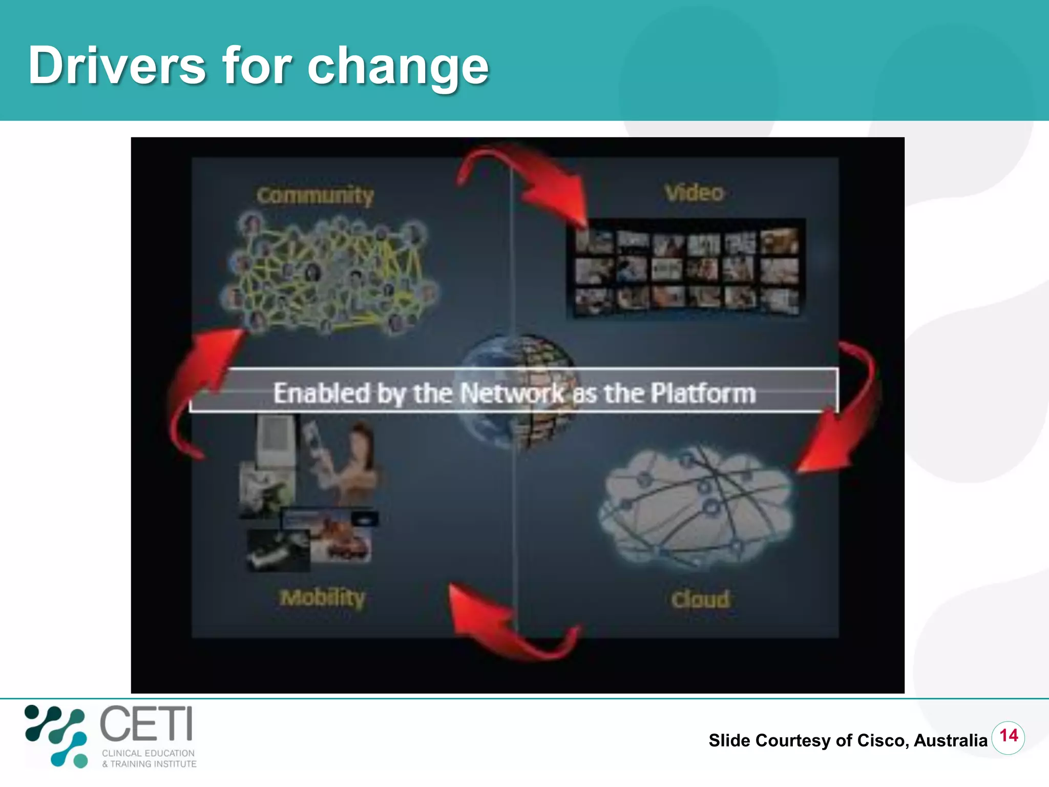 Drivers for change
14Slide Courtesy of Cisco, Australia
 