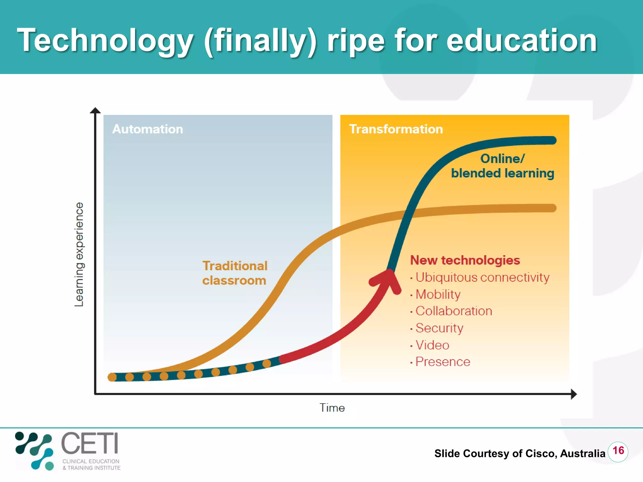 Technology (finally) ripe for education
16Slide Courtesy of Cisco, Australia
 