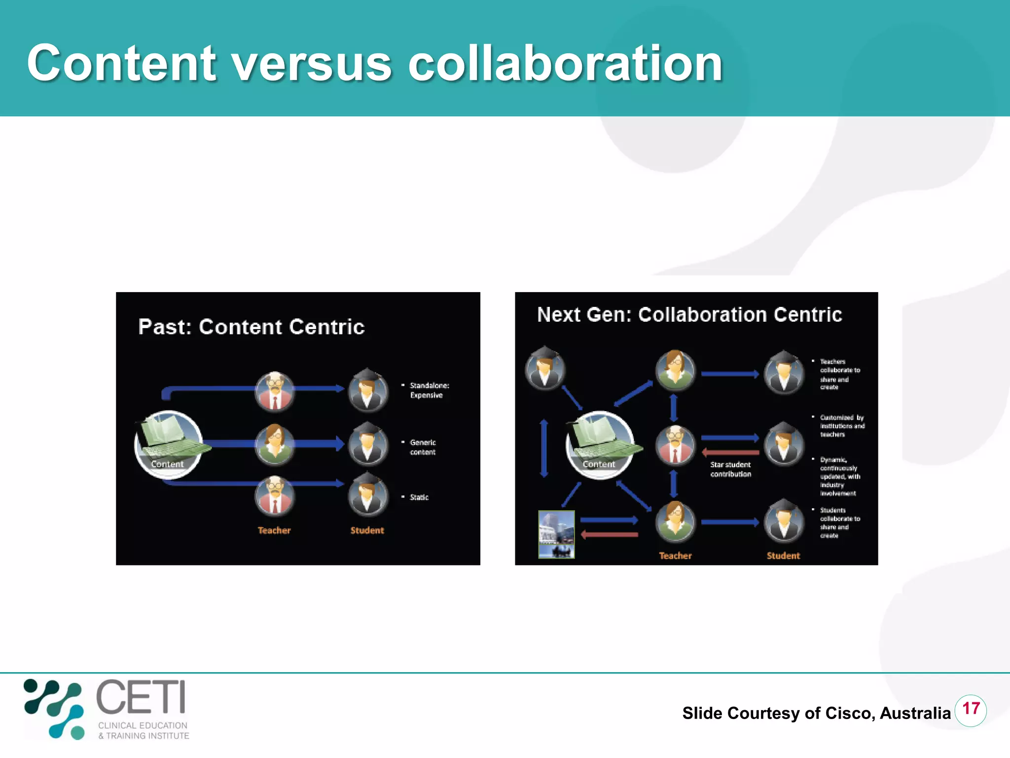 Content versus collaboration
17Slide Courtesy of Cisco, Australia
 