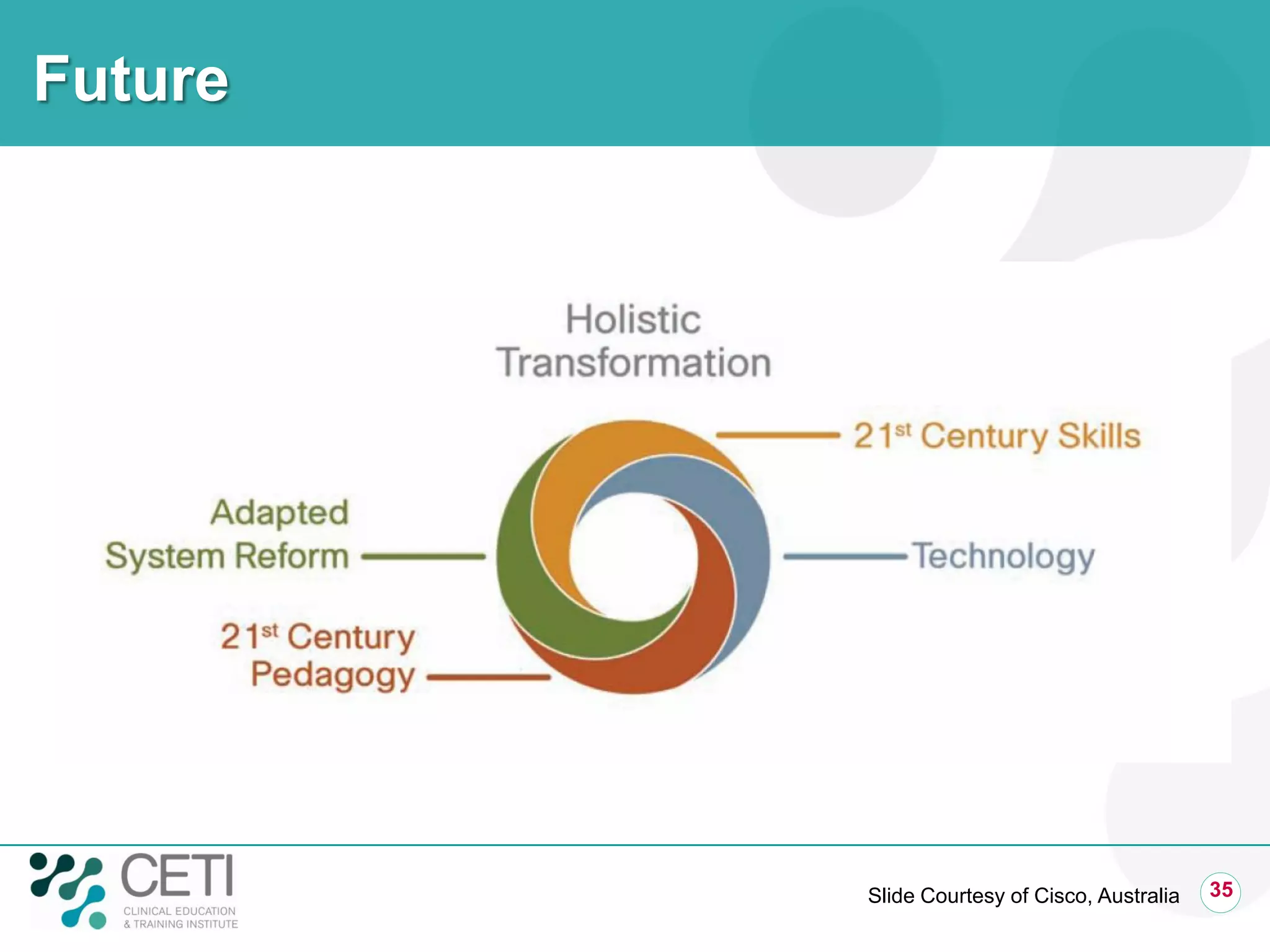 Future
35Slide Courtesy of Cisco, Australia
 