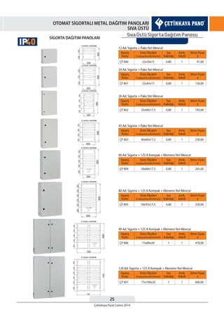 25
Çetinkaya Fiyat Listesi 2014
OTOMAT SİGORTALI METAL DAĞITIM PANOLARI
SIVA ÜSTÜ
SİGORTA DAĞITIM PANOLARI
12 Ad. Sigorta + PakoYeri Mevcut
24 Ad. Sigorta + PakoYeri Mevcut
36 Ad. Sigorta + PakoYeri Mevcut
45 Ad. Sigorta + PakoYeri Mevcut
60 Ad. Sigorta + 125 A Kompak + KlemensYeri Mevcut
80 Ad. Sigorta + 125 A Kompak + KlemensYeri Mevcut
90 Ad. Sigorta + 125 A Kompak + KlemensYeri Mevcut
120 Ad. Sigorta + 125 A Kompak + KlemensYeri Mevcut
Sipariş
Kodu
Sipariş
Kodu
Sipariş
Kodu
Sipariş
Kodu
Sipariş
Kodu
Sipariş
Kodu
Sipariş
Kodu
Sipariş
Kodu
Sac
Kalınlığı
Sac
Kalınlığı
Sac
Kalınlığı
Sac
Kalınlığı
Sac
Kalınlığı
Sac
Kalınlığı
Sac
Kalınlığı
Sac
Kalınlığı
Amb.
Adedi
Amb.
Adedi
Amb.
Adedi
Amb.
Adedi
Amb.
Adedi
Amb.
Adedi
Amb.
Adedi
Amb.
Adedi
Birim Fiyatı
¨
Birim Fiyatı
¨
Birim Fiyatı
¨
Birim Fiyatı
¨
Birim Fiyatı
¨
Birim Fiyatı
¨
Birim Fiyatı
¨
Birim Fiyatı
¨
Ürün Ölçüleri
EnxBoyxDerinlik(WxHxD)
Ürün Ölçüleri
EnxBoyxDerinlik(WxHxD)
Ürün Ölçüleri
EnxBoyxDerinlik(WxHxD)
Ürün Ölçüleri
EnxBoyxDerinlik(WxHxD)
Ürün Ölçüleri
EnxBoyxDerinlik(WxHxD)
Ürün Ölçüleri
EnxBoyxDerinlik(WxHxD)
Ürün Ölçüleri
EnxBoyxDerinlik(WxHxD)
Ürün Ölçüleri
EnxBoyxDerinlik(WxHxD)
ÇP 800
ÇP 801
ÇP 802
ÇP 803
ÇP 804
ÇP 805
ÇP 806
ÇP 807
0,80
0,80
0,80
0,80
0,80
0,80
1
1
1
1
1
1
1
1
1
1
32x30x15
32x45x15
32x60x17,5
40x60x17,5
50x80x17,5
50x95x17,5
75x80x20
75x100x20
91,00
136,00
183,00
230,00
265,00
320,00
478,00
600,00
Sıva Üstü Sigorta Dagıtım Panosu
40IP
 