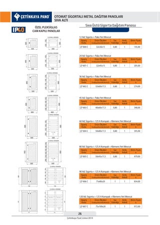 26
Çetinkaya Fiyat Listesi 2014
OTOMAT SİGORTALI METAL DAĞITIM PANOLARI
SIVA ALTI
Sıva Üstü Sigorta Dagıtım PanosuÖZEL PLEKSİGLAS
CAM KAPILI PANOLAR
12 Ad. Sigorta + PakoYeri Mevcut
24 Ad. Sigorta + PakoYeri Mevcut
36 Ad. Sigorta + PakoYeri Mevcut
45 Ad. Sigorta + PakoYeri Mevcut
60 Ad. Sigorta + 125 A Kompak + KlemensYeri Mevcut
80 Ad. Sigorta + 125 A Kompak + KlemensYeri Mevcut
90 Ad. Sigorta + 125 A Kompak + KlemensYeri Mevcut
120 Ad. Sigorta + 125 A Kompak + KlemensYeri Mevcut
Sipariş
Kodu
Sipariş
Kodu
Sipariş
Kodu
Sipariş
Kodu
Sipariş
Kodu
Sipariş
Kodu
Sipariş
Kodu
Sipariş
Kodu
Sac
Kalınlığı
Sac
Kalınlığı
Sac
Kalınlığı
Sac
Kalınlığı
Sac
Kalınlığı
Sac
Kalınlığı
Sac
Kalınlığı
Sac
Kalınlığı
Amb.
Adedi
Amb.
Adedi
Amb.
Adedi
Amb.
Adedi
Amb.
Adedi
Amb.
Adedi
Amb.
Adedi
Amb.
Adedi
Birim Fiyatı
¨
Birim Fiyatı
¨
Birim Fiyatı
¨
Birim Fiyatı
¨
Birim Fiyatı
¨
Birim Fiyatı
¨
Birim Fiyatı
¨
Birim Fiyatı
¨
Ürün Ölçüleri
EnxBoyxDerinlik(WxHxD)
Ürün Ölçüleri
EnxBoyxDerinlik(WxHxD)
Ürün Ölçüleri
EnxBoyxDerinlik(WxHxD)
Ürün Ölçüleri
EnxBoyxDerinlik(WxHxD)
Ürün Ölçüleri
EnxBoyxDerinlik(WxHxD)
Ürün Ölçüleri
EnxBoyxDerinlik(WxHxD)
Ürün Ölçüleri
EnxBoyxDerinlik(WxHxD)
Ürün Ölçüleri
EnxBoyxDerinlik(WxHxD)
ÇP 800 C
ÇP 801 C
ÇP 802 C
ÇP 803 C
ÇP 804 C
ÇP 805 C
ÇP 806 C
ÇP 807 C
0,80
0,80
0,80
0,80
0,80
0,80
1
1
1
1
1
1
1
1
1
1
32x30x15
32x45x15
32x60x17,5
40x60x17,5
50x80x17,5
50x95x17,5
75x80x20
75x100x20
145,00
205,00
274,00
348,00
395,00
479,00
834,00
972,00
40IP
 