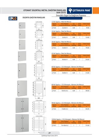 27
Çetinkaya Fiyat Listesi 2014
OTOMAT SİGORTALI METAL DAĞITIM PANOLARI
SIVA ÜSTÜ
Sıva Altı Sigorta Dagıtım Panosu
SİGORTA DAĞITIM PANOLARI
12 Ad. Sigorta + PakoYeri Mevcut
24 Ad. Sigorta + PakoYeri Mevcut
36 Ad. Sigorta + PakoYeri Mevcut
45 Ad. Sigorta + PakoYeri Mevcut
60 Ad. Sigorta + 125 A Kompak + KlemensYeri Mevcut
80 Ad. Sigorta + 125 A Kompak + KlemensYeri Mevcut
90 Ad. Sigorta + 125 A Kompak + KlemensYeri Mevcut
120 Ad. Sigorta + 125 A Kompak + KlemensYeri Mevcut
Sipariş
Kodu
Sipariş
Kodu
Sipariş
Kodu
Sipariş
Kodu
Sipariş
Kodu
Sipariş
Kodu
Sipariş
Kodu
Sipariş
Kodu
Sac
Kalınlığı
Sac
Kalınlığı
Sac
Kalınlığı
Sac
Kalınlığı
Sac
Kalınlığı
Sac
Kalınlığı
Sac
Kalınlığı
Sac
Kalınlığı
Amb.
Adedi
Amb.
Adedi
Amb.
Adedi
Amb.
Adedi
Amb.
Adedi
Amb.
Adedi
Amb.
Adedi
Amb.
Adedi
Birim Fiyatı
¨
Birim Fiyatı
¨
Birim Fiyatı
¨
Birim Fiyatı
¨
Birim Fiyatı
¨
Birim Fiyatı
¨
Birim Fiyatı
¨
Birim Fiyatı
¨
Ürün Ölçüleri
EnxBoyxDerinlik(WxHxD)
Ürün Ölçüleri
EnxBoyxDerinlik(WxHxD)
Ürün Ölçüleri
EnxBoyxDerinlik(WxHxD)
Ürün Ölçüleri
EnxBoyxDerinlik(WxHxD)
Ürün Ölçüleri
EnxBoyxDerinlik(WxHxD)
Ürün Ölçüleri
EnxBoyxDerinlik(WxHxD)
Ürün Ölçüleri
EnxBoyxDerinlik(WxHxD)
Ürün Ölçüleri
EnxBoyxDerinlik(WxHxD)
ÇP 820
ÇP 821
ÇP 822
ÇP 823
ÇP 824
ÇP 825
ÇP 826
ÇP 827
0,80
0,80
0,80
0,80
0,80
0,80
1
1
1
1
1
1
1
1
1
1
32x30x14
32x45x14
32x60x14
40x60x14
50x80x14
50x95x16,5
75x80x16,5
75x100x16,5
99,00
154,00
199,00
250,00
310,00
389,00
584,00
725,00
40IP
 