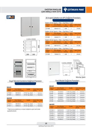 29
Çetinkaya Fiyat Listesi 2014
DAĞITIM PANOLARI
ÇOK AMAÇLI SIVA ÜSTÜ
Yeni Model Dagıtım Panoları
SIVAALTI
SIVAÜSTÜ
Sipariş
Kodu
Sipariş
Kodu
Özellik
Özellik
Amb.
Adedi
Amb.
Adedi
Birim Fiyatı
¨
Birim Fiyatı
¨
Ürün Ölçüleri
EnxBoyxDerinlik(WxHxD)
Ürün Ölçüleri
EnxBoyxDerinlik(WxHxD)
ÇP 860
ÇP 861
ÇP 862
ÇP 863
ÇP 864
ÇP 865
ÇP 860 S
ÇP 861 S
ÇP 862 S
ÇP 863 S
ÇP 864 S
ÇP 865 S
1
1
1
1
1
1
1
1
1
1
1
1
31x25x9,5
42x25x9,5
31x35x9,5
31x50x9,5
42x50x9,5
42x62,5x9,5
36x30,5x9,5
47x30,5x9,5
36x40,5x9,5
36x55,5x9,5
47x55,5x9,5
47x68x9,5
12 Ad. Sig. Çıkışlı
18 Ad. Sig. Çıkışlı
24 Ad. Sig. Çıkışlı
36 Ad. Sig. Çıkışlı
54 Ad. Sig. Çıkışlı
72 Ad. Sig. Çıkışlı
12 Ad. Sig. Çıkışlı
18 Ad. Sig. Çıkışlı
24 Ad. Sig. Çıkışlı
36 Ad. Sig. Çıkışlı
54 Ad. Sig. Çıkışlı
72 Ad. Sig. Çıkışlı
Sorunuz
Sorunuz
Sorunuz
Sorunuz
Sorunuz
Sorunuz
Sorunuz
Sorunuz
Sorunuz
Sorunuz
Sorunuz
Sorunuz
iki kapılı Sebeke ve UPS Dagıtım Panoları
Dağıtım 20 Ad. Sigorta + Pako + Zayıf Akım,T. Saclı
Dağıtım 30 Ad. Sigorta + Pako + Zayıf Akım,T. Saclı
Dağıtım 40 Ad. Sigorta + Pako + Zayıf Akım,T. Saclı
Dağıtım 65 Ad. Sigorta + Pako + Zayıf Akım,T. Saclı
Sipariş
Kodu
Sipariş
Kodu
Sipariş
Kodu
Sipariş
Kodu
Sac
Kalınlığı
Sac
Kalınlığı
Sac
Kalınlığı
Sac
Kalınlığı
Amb.
Adedi
Amb.
Adedi
Amb.
Adedi
Amb.
Adedi
Birim Fiyatı
¨
Birim Fiyatı
¨
Birim Fiyatı
¨
Birim Fiyatı
¨
Ürün Ölçüleri
EnxBoyxDerinlik(WxHxD)
Ürün Ölçüleri
EnxBoyxDerinlik(WxHxD)
Ürün Ölçüleri
EnxBoyxDerinlik(WxHxD)
Ürün Ölçüleri
EnxBoyxDerinlik(WxHxD)
ÇP 9000
ÇP 9001
ÇP 9002
ÇP 9003
0,80
0,80
0,80
0,80
1
1
1
1
60x45x17,5
60x60x17,5
60x75x17,5
70x90x17,5
279,00
376,00
473,00
658,00
40IP
SIVAALTI
SIVAÜSTÜ
Sipariş
Kodu
Sipariş
Kodu
Özellik
Özellik
Amb.
Adedi
Amb.
Adedi
Birim Fiyatı
¨
Birim Fiyatı
¨
Ürün Ölçüleri
EnxBoyxDerinlik(WxHxD)
Ürün Ölçüleri
EnxBoyxDerinlik(WxHxD)
ÇP 8500
ÇP 8501
ÇP 8510
ÇP 8511
* Toplu konut projelerine ve müşteri taleplerine göre özel imalat
yapılabilmektedir.
1
1
1
1
40x70x10
50x85x12
40x70x10
50x85x12
24 Ad. Sig. Çıkışlı
36 Ad. Sig. Çıkışlı
24 Ad. Sig. Çıkışlı
36 Ad. Sig. Çıkışlı
Sorunuz
Sorunuz
Sorunuz
Sorunuz
Zayıf Akımlı Kombine Dagıtım Panoları
 