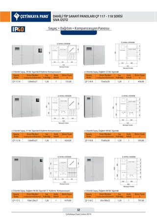 32
Çetinkaya Fiyat Listesi 2014
DAHİLİ TİP SANAYİ PANOLARI ÇP 117 - 118 SERİSİ
SIVA ÜSTÜ
Sayaç + Dagıtım + Kompanzasyon Panosu
x 5 Kombi Sayaç, 34 Ad. Sigortalı 8 Kademe Kompanzasyon
x 5 Kombi Sayaç, 51 Ad. Sigortalı 8 Kademe Kompanzasyon
x 5 Kombi Sayaç, Dağıtım 32 Ad. Sigortalı
x 5 Kombi Sayaç, Dağıtım 48 Ad. Sigortalı
x 5 Kombi Sayaç, Dağıtım 84 Ad. Sigortalıx 5 Kombi Sayaç, Dağıtım 96 Ad. Sigortalı 12 Kademe Kompanzasyon
Sipariş
Kodu
Sipariş
Kodu
Sipariş
Kodu
Sipariş
Kodu
Sipariş
Kodu
Sipariş
Kodu
Sac
Kalınlığı
Sac
Kalınlığı
Sac
Kalınlığı
Sac
Kalınlığı
Sac
Kalınlığı
Sac
Kalınlığı
Amb.
Adedi
Amb.
Adedi
Amb.
Adedi
Amb.
Adedi
Amb.
Adedi
Amb.
Adedi
Birim Fiyatı
¨
Birim Fiyatı
¨
Birim Fiyatı
¨
Birim Fiyatı
¨
Birim Fiyatı
¨
Birim Fiyatı
¨
Ürün Ölçüleri
EnxBoyxDerinlik(WxHxD)
Ürün Ölçüleri
EnxBoyxDerinlik(WxHxD)
Ürün Ölçüleri
EnxBoyxDerinlik(WxHxD)
Ürün Ölçüleri
EnxBoyxDerinlik(WxHxD)
Ürün Ölçüleri
EnxBoyxDerinlik(WxHxD)
Ürün Ölçüleri
EnxBoyxDerinlik(WxHxD)
ÇP 117 A
ÇP 117 B
ÇP 118 A
ÇP 118 B
ÇP 118 CÇP 117 C
1,20
1,20
1,20
1,20
1,201,20
1
1
1
1
11
120x65x27
130x85x27
75x65x20
75x85x20
85x100x22150x120x27
725,00
1024,00
458,00
593,00
797,001679,00
40IP
 