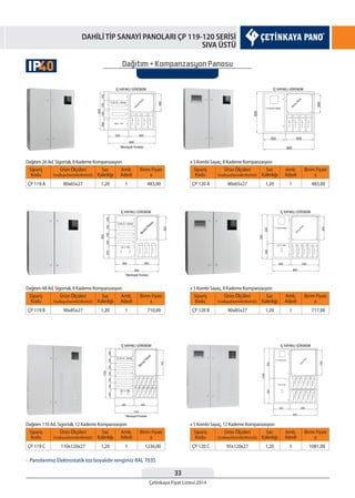 33
Çetinkaya Fiyat Listesi 2014
DAHİLİ TİP SANAYİ PANOLARI ÇP 119-120 SERİSİ
SIVA ÜSTÜ
Dagıtım + Kompanzasyon Panosu
Dağıtım 26 Ad. Sigortalı, 8 Kademe Kompanzasyon
Dağıtım 48 Ad. Sigortalı, 8 Kademe Kompanzasyon
Dağıtım 110 Ad. Sigortalı, 12 Kademe Kompanzasyon
x 5 Kombi Sayaç, 8 Kademe Kompanzasyon
x 5 Kombi Sayaç, 8 Kademe Kompanzasyon
x 5 Kombi Sayaç, 12 Kademe Kompanzasyon
Sipariş
Kodu
Sipariş
Kodu
Sipariş
Kodu
Sipariş
Kodu
Sipariş
Kodu
Sipariş
Kodu
Sac
Kalınlığı
Sac
Kalınlığı
Sac
Kalınlığı
Sac
Kalınlığı
Sac
Kalınlığı
Sac
Kalınlığı
Amb.
Adedi
Amb.
Adedi
Amb.
Adedi
Amb.
Adedi
Amb.
Adedi
Amb.
Adedi
Birim Fiyatı
¨
Birim Fiyatı
¨
Birim Fiyatı
¨
Birim Fiyatı
¨
Birim Fiyatı
¨
Birim Fiyatı
¨
Ürün Ölçüleri
EnxBoyxDerinlik(WxHxD)
Ürün Ölçüleri
EnxBoyxDerinlik(WxHxD)
Ürün Ölçüleri
EnxBoyxDerinlik(WxHxD)
Ürün Ölçüleri
EnxBoyxDerinlik(WxHxD)
Ürün Ölçüleri
EnxBoyxDerinlik(WxHxD)
Ürün Ölçüleri
EnxBoyxDerinlik(WxHxD)
ÇP 119 A
ÇP 119 B
ÇP 119 C
ÇP 120 A
ÇP 120 B
ÇP 120 C
1,20
1,20
1,20
1,20
1,20
1,20
1
1
1
1
1
1
80x65x27
90x85x27
110x120x27
80x65x27
90x85x27
95x120x27
483,00
710,00
1236,00
483,00
717,00
1081,00
• Panolarımız Elektrostatik toz boyalıdır rengimiz RAL 7035
40IP
 