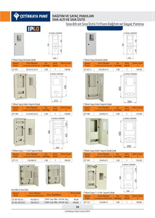 34
Çetinkaya Fiyat Listesi 2014
DAĞITIM VE SAYAÇ PANOLARI
SIVA ALTI VE SIVA ÜSTÜ
Sıva Altı ve Sıva Üstü Trifaze Dagıtım ve Sayaç Panosu
1Trifaze Sayaç Kompak Çıkışlı 1Trifaze Sayaç Kompak Çıkışlı
1Trifaze Sayaç Kolon Sigorta Çıkışlı
1Trifaze Sayaç 7 + 8 Ad. Sigorta Çıkışlı
Sıva Altı ve Sıva Üstü
1Trifaze Sayaç Kolon Sigorta Çıkışlı
1Trifaze Sayaç Kolon Sigorta Çıkışlı Çatılı
1Trifaze Sayaç 7 + 8 Ad. Sigorta Çıkışlı
Sipariş
Kodu
Sipariş
Kodu
Sipariş
Kodu
Sipariş
Kodu
Sipariş
Kodu
Sipariş
Kodu
Sipariş
Kodu
Sac
Kalınlığı
Sac
Kalınlığı
Sac
Kalınlığı
Sac
Kalınlığı
Sac
Kalınlığı
Sac
Kalınlığı
Sac
Kalınlığı
Amb.
Adedi
Amb.
Adedi
Amb.
Adedi
Amb.
Adedi
Amb.
Adedi
Amb.
Adedi
Amb.
Adedi
Birim Fiyatı
¨
Birim Fiyatı
¨
Birim Fiyatı
¨
Birim Fiyatı
¨
Birim Fiyatı
¨
Birim Fiyatı
¨
Birim Fiyatı
¨
Ürün Ölçüleri
EnxBoyxDerinlik(WxHxD)
Ürün Ölçüleri
EnxBoyxDerinlik(WxHxD)
Ürün Ölçüleri
EnxBoyxDerinlik(WxHxD)
Ürün Ölçüleri
EnxBoyxDerinlik(WxHxD)
Ürün Ölçüleri
EnxBoyxDerinlik(WxHxD)
Ürün Ölçüleri
EnxBoyxDerinlik(WxHxD)
Ürün Ölçüleri
EnxBoyxDerinlik(WxHxD)
ÇP 201 ÇP 201 S
ÇP 106
ÇP 121
ÇP 108
ÇP 109
ÇP 122
1,00 1,00
1,00
1,00
1,00
1,00
1,00
1 1
1
1
1
1
1
20,5x73,5x14 25x78,5x15
21,5x43,5x14
25x58x14
25x45x15
25x45x15
25x58x15
190,00 199,00
120,00
184,00
125,00
142,00
184,00
Sipariş
Kodu Ürün Özellikleri
Birim Fiyatı
¨
Ürün Ölçüleri
EnxBoyxDerinlik(WxHxD)
ÇP 301 K(S.A.)
ÇP 301 SK (S.Ü.)
1Mnf. Say. Elkt.+30 Ad. Sig.
1Mnf. Say. Elkt.+30 Ad. Sig.
45x30x13
50x35x13
99,00
104,00
40IP
 