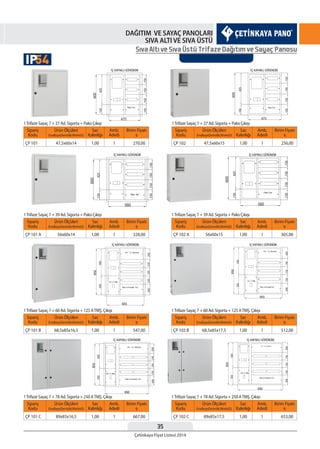35
Çetinkaya Fiyat Listesi 2014
DAĞITIM VE SAYAÇ PANOLARI
SIVA ALTI VE SIVA ÜSTÜ
Sıva Altı ve Sıva Üstü Trifaze Dagıtım ve Sayaç Panosu
1Trifaze Sayaç 7 + 27 Ad. Sigorta + Pako Çıkışı 1Trifaze Sayaç 7 + 27 Ad. Sigorta + Pako Çıkışı
1Trifaze Sayaç 7 + 39 Ad. Sigorta + Pako Çıkışı
1Trifaze Sayaç 7 + 60 Ad. Sigorta + 125 ATMŞ. Çıkışı
1Trifaze Sayaç 7 + 78 Ad. Sigorta + 250 ATMŞ. Çıkışı
1Trifaze Sayaç 7 + 39 Ad. Sigorta + Pako Çıkışı
1Trifaze Sayaç 7 + 60 Ad. Sigorta + 125 ATMŞ. Çıkışı
1Trifaze Sayaç 7 + 78 Ad. Sigorta + 250 ATMŞ. Çıkışı
Sipariş
Kodu
Sipariş
Kodu
Sipariş
Kodu
Sipariş
Kodu
Sipariş
Kodu
Sipariş
Kodu
Sipariş
Kodu
Sipariş
Kodu
Sac
Kalınlığı
Sac
Kalınlığı
Sac
Kalınlığı
Sac
Kalınlığı
Sac
Kalınlığı
Sac
Kalınlığı
Sac
Kalınlığı
Sac
Kalınlığı
Amb.
Adedi
Amb.
Adedi
Amb.
Adedi
Amb.
Adedi
Amb.
Adedi
Amb.
Adedi
Amb.
Adedi
Amb.
Adedi
Birim Fiyatı
¨
Birim Fiyatı
¨
Birim Fiyatı
¨
Birim Fiyatı
¨
Birim Fiyatı
¨
Birim Fiyatı
¨
Birim Fiyatı
¨
Birim Fiyatı
¨
Ürün Ölçüleri
EnxBoyxDerinlik(WxHxD)
Ürün Ölçüleri
EnxBoyxDerinlik(WxHxD)
Ürün Ölçüleri
EnxBoyxDerinlik(WxHxD)
Ürün Ölçüleri
EnxBoyxDerinlik(WxHxD)
Ürün Ölçüleri
EnxBoyxDerinlik(WxHxD)
Ürün Ölçüleri
EnxBoyxDerinlik(WxHxD)
Ürün Ölçüleri
EnxBoyxDerinlik(WxHxD)
Ürün Ölçüleri
EnxBoyxDerinlik(WxHxD)
ÇP 101 ÇP 102
ÇP 101 A
ÇP 101 B
ÇP 101 C
ÇP 102 A
ÇP 102 B
ÇP 102 C
1,00 1,00
1,00
1,00
1,00
1,00
1,00
1,00
1 1
1
1
1
1
1
1
47,5x60x14 47,5x60x15
56x60x14
68,5x85x16,5
89x85x16,5
56x60x15
68,5x85x17,5
89x85x17,5
270,00 256,00
328,00
547,00
667,00
305,00
512,00
653,00
54IP
 