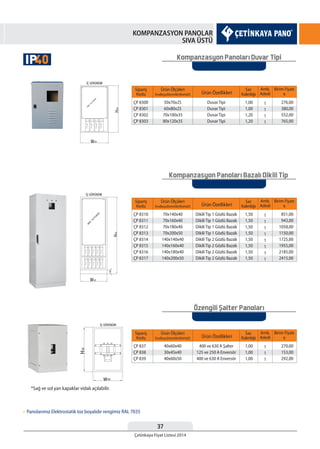 37
Çetinkaya Fiyat Listesi 2014
KOMPANZASYON PANOLAR
SIVA ÜSTÜ
Kompanzasyon Panoları Duvar Tipi
Kompanzasyon Panoları Bazalı Dikili Tip
Özengili Salter Panoları
Sipariş
Kodu
Sipariş
Kodu
Sipariş
Kodu
Sac
Kalınlığı
Sac
Kalınlığı
Sac
Kalınlığı
Ürün Özellikleri
Ürün Özellikleri
Ürün Özellikleri
*Sağ ve sol yan kapaklar vidalı açılabilir.
Birim Fiyatı
¨
Birim Fiyatı
¨
Birim Fiyatı
¨
Ürün Ölçüleri
EnxBoyxDerinlik(WxHxD)
Ürün Ölçüleri
EnxBoyxDerinlik(WxHxD)
Ürün Ölçüleri
EnxBoyxDerinlik(WxHxD)
ÇP 8310
ÇP 8311
ÇP 8312
ÇP 8313
ÇP 8314
ÇP 8315
ÇP 8316
ÇP 8317
ÇP 8300
ÇP 8301
ÇP 8302
ÇP 8303
ÇP 837
ÇP 838
ÇP 839
1,50
1,50
1,50
1,50
1,50
1,50
1,50
1,50
1,00
1,00
1,20
1,20
1,00
1,00
1,00
Dikili Tip 1 Gözlü Bazalı
Dikili Tip 1 Gözlü Bazalı
Dikili Tip 1 Gözlü Bazalı
Dikili Tip 1 Gözlü Bazalı
Dikili Tip 2 Gözlü Bazalı
Dikili Tip 2 Gözlü Bazalı
Dikili Tip 2 Gözlü Bazalı
Dikili Tip 2 Gözlü Bazalı
Duvar Tipi
Duvar Tipi
Duvar Tipi
Duvar Tipi
400 ve 630 A Şalter
125 ve 250 A Enversör
400 ve 630 A Enversör
70x140x40
70x160x40
70x180x40
70x200x50
140x140x40
140x160x40
140x180x40
140x200x50
50x70x25
60x80x25
70x100x35
80x120x35
40x60x40
30x45x40
40x60x50
851,00
943,00
1058,00
1150,00
1725,00
1955,00
2185,00
2415,00
276,00
380,00
552,00
765,00
270,00
153,00
292,00
Amb.
Adedi
Amb.
Adedi
Amb.
Adedi
1
1
1
1
1
1
1
1
1
1
1
1
1
1
1
• Panolarımız Elektrostatik toz boyalıdır rengimiz RAL 7035
40IP
 