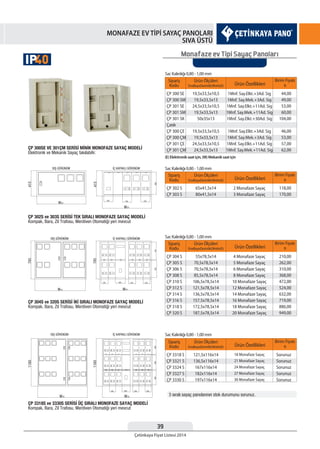 39
Çetinkaya Fiyat Listesi 2014
MONAFAZE EV TİPİ SAYAÇ PANOLARI
SIVA ÜSTÜ
Monafaze ev Tipi Sayaç Panoları
Sipariş
Kodu
Sipariş
Kodu
Sipariş
Kodu
Sipariş
Kodu
Ürün Özellikleri
Ürün Özellikleri
Ürün Özellikleri
Ürün Özellikleri
Birim Fiyatı
¨
Birim Fiyatı
¨
Birim Fiyatı
¨
Birim Fiyatı
¨
Ürün Ölçüleri
EnxBoyxDerinlik(WxHxD)
Ürün Ölçüleri
EnxBoyxDerinlik(WxHxD)
Ürün Ölçüleri
EnxBoyxDerinlik(WxHxD)
Ürün Ölçüleri
EnxBoyxDerinlik(WxHxD)
ÇP 3318 S
ÇP 3321 S
ÇP 3324 S
ÇP 3327 S
ÇP 3330 S
ÇP 302 S
ÇP 303 S
ÇP 300 SE
ÇP 300 SM
ÇP 301 SE
ÇP 301 SM
ÇP 301 SK
Çatılı
ÇP 300 ÇE
ÇP 300 ÇM
ÇP 301 ÇE
ÇP 301 ÇM
ÇP 304 S
ÇP 305 S
ÇP 306 S
ÇP 308 S
ÇP 310 S
ÇP 312 S
ÇP 314 S
ÇP 316 S
ÇP 318 S
ÇP 320 S
18 Monafaze Sayaç
21 Monafaze Sayaç
24 Monafaze Sayaç
27 Monafaze Sayaç
30 Monafaze Sayaç
2 Monafaze Sayaç
3 Monafaze Sayaç
1Mnf. Say.Elkt.+3Ad. Sig
1Mnf. Say.Mek.+3Ad. Sig
1Mnf. Say.Elkt.+11Ad. Sig
1Mnf. Say.Mek.+11Ad. Sig
1Mnf. Say.Elkt.+30Ad. Sig
1Mnf. Say.Elkt.+3Ad. Sig
1Mnf. Say.Mek.+3Ad. Sig
1Mnf. Say.Elkt.+11Ad. Sig
1Mnf. Say.Mek.+11Ad. Sig
4 Monafaze Sayaç
5 Monafaze Sayaç
6 Monafaze Sayaç
8 Monafaze Sayaç
10 Monafaze Sayaç
12 Monafaze Sayaç
14 Monafaze Sayaç
16 Monafaze Sayaç
18 Monafaze Sayaç
20 Monafaze Sayaç
121,5x116x14
136,5x116x14
167x116x14
182x116x14
197x116x14
65x41,5x14
80x41,5x14
19,5x33,5x10,5
19,5x33,5x13
24,5x33,5x10,5
19,5x33,5x13
50x35x13
19,5x33,5x10,5
19,5x33,5x13
24,5x33,5x10,5
24,5x33,5x13
55x78,5x14
70,5x78,5x14
70,5x78,5x14
85,5x78,5x14
106,5x78,5x14
121,5x78,5x14
136,5x78,5x14
157,5x78,5x14
172,5x78,5x14
187,5x78,5x14
Sorunuz
Sorunuz
Sorunuz
Sorunuz
Sorunuz
118,00
170,00
44,00
49,00
53,00
60,00
104,00
46,00
53,00
57,00
62,00
210,00
262,00
310,00
368,00
472,00
524,00
632,00
719,00
886,00
949,00
Sac Kalınlığı 0,80 - 1,00 mm
Sac Kalınlığı 0,80 - 1,00 mm
Sac Kalınlığı 0,80 - 1,00 mm
Sac Kalınlığı 0,80 - 1,00 mm
(E) Elektironik saat için, (M) Mekanik saat için
40IP
 