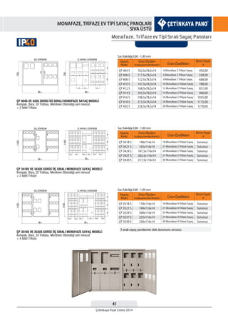 41
Çetinkaya Fiyat Listesi 2014
MONAFAZE, TRİFAZE EV TİPİ SAYAÇ PANOLARI
SIVA ÜSTÜ
Monafaze, Trifaze ev Tipi Sıralı Sayaç Panoları
Sipariş
Kodu
Sipariş
Kodu
Ürün Özellikleri
Ürün Özellikleri
Birim Fiyatı
¨
Birim Fiyatı
¨
Ürün Ölçüleri
EnxBoyxDerinlik(WxHxD)
Ürün Ölçüleri
EnxBoyxDerinlik(WxHxD)
ÇP 3518 S
ÇP 3521 S
ÇP 3524 S
ÇP 3527 S
ÇP 3530 S
ÇP 3418 S
ÇP 3421 S
ÇP 3424 S
ÇP 3427 S
ÇP 3430 S
18 Monafaze 4Trifaze Sayaç
21 Monafaze 4Trifaze Sayaç
24 Monafaze 4Trifaze Sayaç
27 Monafaze 4Trifaze Sayaç
30 Monafaze 4Trifaze Sayaç
18 Monafaze 2Trifaze Sayaç
21 Monafaze 2Trifaze Sayaç
24 Monafaze 2Trifaze Sayaç
27 Monafaze 2Trifaze Sayaç
30 Monafaze 2Trifaze Sayaç
178x116x14
194x116x14
208x116x14
223x116x14
238x116x14
148x116x14
163x116x14
187,5x116x14
202,5x116x14
217,5x116x14
Sorunuz
Sorunuz
Sorunuz
Sorunuz
Sorunuz
Sorunuz
Sorunuz
Sorunuz
Sorunuz
Sorunuz
Sipariş
Kodu Ürün Özellikleri
Birim Fiyatı
¨
Ürün Ölçüleri
EnxBoyxDerinlik(WxHxD)
ÇP 404 S
ÇP 406 S
ÇP 408 S
ÇP 410 S
ÇP 412 S
ÇP 414 S
ÇP 416 S
ÇP 418 S
ÇP 420 S
4 Monafaze 2Trifaze Sayaç
6 Monafaze 2Trifaze Sayaç
8 Monafaze 2Trifaze Sayaç
10 Monafaze 2Trifaze Sayaç
12 Monafaze 2Trifaze Sayaç
14 Monafaze 2Trifaze Sayaç
16 Monafaze 2Trifaze Sayaç
18 Monafaze 2Trifaze Sayaç
20 Monafaze 2Trifaze Sayaç
102,5x78,5x14
117,5x78,5x14
132,5x78,5x14
147,5x78,5x14
168,5x78,5x14
183,5x78,5x14
198,5x78,5x14
213,5x78,5x14
228,5x78,5x14
492,00
558,00
688,00
788,00
851,00
960,00
1035,00
1115,00
1270,00
Sac Kalınlığı 0,80 - 1,00 mm
Sac Kalınlığı 0,80 - 1,00 mm
Sac Kalınlığı 0,80 - 1,00 mm
40IP
 