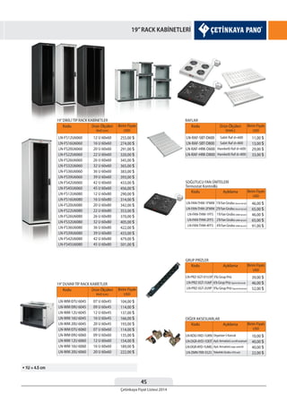 45
Çetinkaya Fiyat Listesi 2014
19”RACK KABİNETLERİ
Kodu Birim Fiyatı
USD
Ürün Ölçüleri
WxD (cm)
LN-FS12U6060
LN-FS16U6060
LN-FS20U6060
LN-FS22U6060
LN-FS26U6060
LN-FS32U6060
LN-FS36U6060
LN-FS39U6060
LN-FS42U6060
LN-FS45U6060
LN-FS12U6080
LN-FS16U6080
LN-FS20U6080
LN-FS22U6080
LN-FS26U6080
LN-FS32U6080
LN-FS36U6080
LN-FS39U6080
LN-FS42U6080
LN-FS45U6080
12 U 60x60
16 U 60x60
20 U 60x60
22 U 60x60
26 U 60x60
32 U 60x60
36 U 60x60
39 U 60x60
42 U 60x60
45 U 60x60
12 U 60x80
16 U 60x80
20 U 60x80
22 U 60x80
26 U 60x80
32 U 60x80
36 U 60x80
39 U 60x80
42 U 60x80
45 U 60x80
19”DİKİLİ TİP RACK KABİNETLER
255,00 $
274,00 $
291,00 $
320,00 $
345,00 $
365,00 $
383,00 $
393,00 $
433,00 $
456,00 $
290,00 $
314,00 $
342,00 $
353,00 $
370,00 $
405,00 $
422,00 $
433,00 $
479,00 $
501,00 $
Kodu Birim Fiyatı
USD
Ürün Ölçüleri
WxD (cm)
LN-WM 07U 6045
LN-WM 09U 6045
LN-WM 12U 6045
LN-WM 16U 6045
LN-WM 20U 6045
LN-WM 07U 6060
LN-WM 09U 6060
LN-WM 12U 6060
LN-WM 16U 6060
LN-WM 20U 6060
07 U 60x45
09 U 60x45
12 U 60x45
16 U 60x45
20 U 60x45
07 U 60x60
09 U 60x60
12 U 60x60
16 U 60x60
20 U 60x60
19”DUVAR TİP RACK KABİETLER
104,00 $
114,00 $
137,00 $
166,00 $
193,00 $
114,00 $
135,00 $
154,00 $
189,00 $
222,00 $
Kodu Birim Fiyatı
USD
Ürün Ölçüleri
(mm.)
LN-RAF-SBT-D600
LN-RAF-SBT-D800
LN-RAF-HRK-D600
LN-RAF-HRK-D800
Sabit Raf d=600
Sabit Raf d=800
Hareketli Raf d=600
Hareketli Raf d=800
RAFLAR
11,00 $
13,00 $
29,00 $
33,00 $
SOĞUTUCU FAN ÜNİTELERİ
Termostat Kontrollü
Kodu Birim Fiyatı
USD
Açıklama
LN-FAN-THM-1FWM
LN-FAN-THM-2FWM
LN-FAN-THM-1FFS
LN-FAN-THM-2FFS
LN-FAN-THM-4FFS
1’liFanGrubu(duvartipiçin)
2’liFanGrubu(duvartipiçin)
1’liFanGrubu(dikilitipiçin)
2’liFanGrubu(dikilitipiçin)
4’liFanGrubu(dikilitipiçin)
46,00 $
65,00 $
46,00 $
65,00 $
91,00 $
GRUP PRİZLER
Kodu Birim Fiyatı
USD
Açıklama
LN-PRZ-SGT-01U3P
LN-PRZ-SGT-1U6P
LN-PRZ-SGT-2U9P
3’lü Grup Priz
6’lı Grup Priz Sigorta Korumalı
9’lu Grup Priz Sigorta Korumalı
39,00 $
46,00 $
52,00 $
DİĞER AKSESUARLAR
Kodu Birim Fiyatı
USD
Açıklama
LN-KDG-YKD-1UKN
LN-DGR-AYD-1ODT
LN-DGR-AYD-1UMG
LN-ZMN-TKR-5525
Organizer5Kancalı
Ayd.Armatürü on/offanahtarlı
Ayd.Armatürü kapıswitchli
TekerlekGrubu (4’lüset)
10,00 $
40,00 $
40,00 $
22,00 $
 