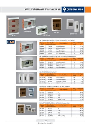 63
Çetinkaya Fiyat Listesi 2014
ABS VE POLİKARBONAT SİGORTA KUTULARI
Sipariş
Kodu
Sipariş
Kodu
Sipariş
Kodu
Sipariş
Kodu
Sipariş
Kodu
Ürün Özellikleri
Ürün Özellikleri
Ürün Özellikleri
Ürün Özellikleri
Ürün Özellikleri
Birim Fiyatı
¨
Birim Fiyatı
¨
Birim Fiyatı
¨
Birim Fiyatı
¨
Birim Fiyatı
¨
Amb.
Adedi
Amb.
Adedi
Amb.
Adedi
Amb.
Adedi
Amb.
Adedi
Ürün Ölçüleri
EnxBoyxDerinlik(WxHxD)
Ürün Ölçüleri
EnxBoyxDerinlik(WxHxD)
Ürün Ölçüleri
EnxBoyxDerinlik(WxHxD)
Ürün Ölçüleri
EnxBoyxDerinlik(WxHxD)
Ürün Ölçüleri
EnxBoyxDerinlik(WxHxD)
ÇBA 905
ÇBA 908
ÇBA 912
ÇBA 924
ÇBA 936
ÇBU 905
ÇBU 908
ÇBU 912
ÇBU 924
ÇSU 1011 P
ÇSU 1012 P
ÇSU 1034 P
ÇSU 1035 P
ÇSU 2028
ÇSU 2012
ÇSU 2016
ÇSU 2024
ÇSU 2042
ÇSA 2028
ÇSA 2012
ÇSA 2016
ÇSA 2024
ÇSA 2042
5’li Sigorta Kutusu
8’li Sigorta Kutusu
12’li Sigorta Kutusu
24’lü Sigorta Kutusu
36’lı Sigorta Kutusu
5’li Sigorta Kutusu
8’li Sigorta Kutusu
12’li Sigorta Kutusu
24’lü Sigorta Kutusu
1’li Sigorta Kutusu
1/2’li Sigorta Kutusu
3/4’lü Sigorta Kutusu
4/8’li Sigorta Kutusu
8’li
12’li
16’lı
24’lü
Mnf Syç, 13 Sig.
8’li
12’li
16’lı
24’lü
Mnf Syç, 13 Sig.
15x14x6
21x17x9
29x17x9
31x35x9
31x48x9
15x18x10
20x18x10
31x19x10
31x38x10
3x14x6
5x14x6
8x14x6
12x14x6
23x20x10
30x21x10
36x23x10
30x29x13
30x38x15
20x17x9
26x16x9
32x19x9
26x34x9
26x34x12
13,00
15,00
20,00
37,00
48,00
13,00
15,00
20,00
37,00
1,20
1,55
2,20
4,50
40,00
46,00
53,00
66,00
72,00
40,00
46,00
53,00
66,00
72,00
24
24
12
12
10
24
24
12
12
140
100
56
28
ABS ve POLİKARBONAT SIVA ALTI PLASTİK SİGORTA KUTULARI KLEMENSLİ
ABS ve POLİKARBONAT SIVA ÜSTÜ PLASTİK SİGORTA KUTULARI KLEMENSLİ
ABS SIVA ÜSTÜ SİGORTA KUTULARI
SIVA ÜSTÜ PVC SİGORTAVE SAYAÇ KUTULARI - ArkaTarafı Metal
SIVA ALTI PVC SİGORTAVE SAYAÇ KUTULARI - ArkaTarafı Metal
40IP
 