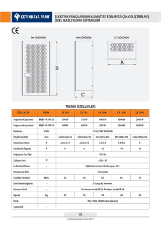 70
Çetinkaya Fiyat Listesi 2014
ELEKTRİK PANOLARININ KLİMATİZE EDİLMESİ İÇİN GELİŞTİRİLMİŞ
ÖZEL GAZLI KLİMA SİSTEMLERİ
A
C
B
ÖN GÖRÜNÜM YAN GÖRÜNÜM ÜST GÖRÜNÜM
ÖZELLİKLER
Soğutma Kapasitesi EN814 A35A35 500W 750W 1000W 1500W 2000W
mm 335x545x216 335x645x216 335x645x216 435x800x256 435x1000x256
-
-
-
EN814 A35A35 400W 600W 800W 1200W 1600W
A 2.65/2.75 2.65/2.75 3.5/3.6 4.5/4.6 6
o
C
dB(A) 53 56 62 65 70
kg 23 25 28 40 45
V/Hz 1 Faz 230V 50/60 Hz
R134a
+20/+55
Dijital termostat fabrika ayarı 35o
c
Hermetrik
3 kutup fiş klemens
RAL 7035, (INOX istek üzerine)
Enclosure inside IP54, Ambient inside IP34
-
A 6 6 10 10 16
-
-
-
-
Maximum Akım
KompresörTipi
Ağırlık
Besleme
Soğutucu GazTipi
Elektriksel Bağlantı
Uygunluk
Soğutma Kapasitesi
Gecikmeli Sigorta
Gürültü Seviyesi
Renk
Ölçüler GxYxD
Isı Kontrol Cihazı
Çalışma Isısı
Koruma Sınıfı
BİRİM ÇK 500 ÇK 750 ÇK 1000 ÇK 1500 ÇK 2000
TEKNİK ÖZELLİKLERİ
 