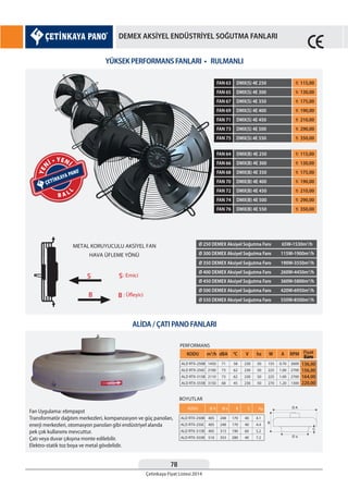78
Çetinkaya Fiyat Listesi 2014
DEMEX AKSİYEL ENDÜSTRİYEL SOĞUTMA FANLARI
YÜKSEK PERFORMANS FANLARI • RULMANLI
ALİDA / ÇATI PANO FANLARI
DMX(S) 4E 250 ¨ 115,00FAN 63
DMX(S) 4E 450 ¨ 210,00FAN 71
DMX(B) 4E 400 ¨ 190,00FAN 70
DMX(S) 4E 350 ¨ 175,00FAN 67
DMX(B) 4E 300 ¨ 130,00FAN 66
DMX(S) 4E 550 ¨ 350,00FAN 75
DMX(B) 4E 500 ¨ 290,00FAN 74
DMX(S) 4E 300 ¨ 130,00FAN 65
DMX(S) 4E 500 ¨ 290,00FAN 73
DMX(B) 4E 450 ¨ 210,00FAN 72
DMX(S) 4E 400 ¨ 190,00FAN 69
DMX(B) 4E 350 ¨ 175,00FAN 68
DMX(B) 4E 250 ¨ 115,00FAN 64
DMX(B) 4E 550 ¨ 350,00FAN 76
Ø 250 DEMEX Aksiyel Soğutma Fanı 65W•1530m3
/h
Ø 300 DEMEX Aksiyel Soğutma Fanı 115W•1900m3
/h
Ø 350 DEMEX Aksiyel Soğutma Fanı 190W•3550m3
/h
Ø 400 DEMEX Aksiyel Soğutma Fanı 260W•4450m3
/h
Ø 450 DEMEX Aksiyel Soğutma Fanı 360W•5800m3
/h
Ø 500 DEMEX Aksiyel Soğutma Fanı 420W•6950m3
/h
Ø 550 DEMEX Aksiyel Soğutma Fanı 550W•8500m3
/h
KODU m3
/h dBA V W A RPM Fiyat
Euro
136,00
156,00
164,00
220,00
hz0
C
Fan Uygulama: ebmpapst
Transformatör dağıtım merkezleri, kompanzasyon ve güç panoları,
enerji merkezleri, otomasyon panoları gibi endüstriyel alanda
pek çok kullanımı mevcuttur.
Çatı veya duvar çıkışına monte edilebilir.
Elektro-statik toz boya ve metal gövdelidir.
S S
B B
B A L L
YE
Nİ • YENİ
 