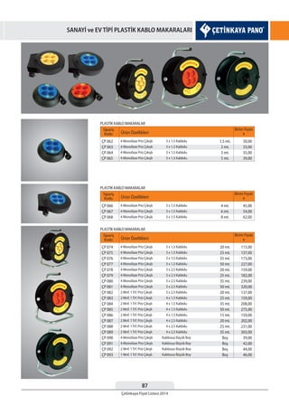 87
Çetinkaya Fiyat Listesi 2014
SANAYİ ve EV TİPİ PLASTİK KABLO MAKARALARI
Sipariş
Kodu Ürün Özellikleri
Birim Fiyatı
¨
ÇP 074
ÇP 075
ÇP 076
ÇP 077
ÇP 078
ÇP 079
ÇP 080
ÇP 081
ÇP 082
ÇP 083
ÇP 084
ÇP 085
ÇP 086
ÇP 087
ÇP 088
ÇP 089
ÇP 090
ÇP 091
ÇP 092
ÇP 093
20 mt.
25 mt.
35 mt.
50 mt.
20 mt.
25 mt.
35 mt.
50 mt.
20 mt.
25 mt.
35 mt.
50 mt.
15 mt.
20 mt.
25 mt.
35 mt.
Boş
Boş
Boş
Boş
3 x 1,5 Kablolu
3 x 1,5 Kablolu
3 x 1,5 Kablolu
3 x 1,5 Kablolu
3 x 2,5 Kablolu
3 x 2,5 Kablolu
3 x 2,5 Kablolu
3 x 2,5 Kablolu
3 x 2,5 Kablolu
4 x 1,5 Kablolu
4 x 1,5 Kablolu
4 x 1,5 Kablolu
4 x 1,5 Kablolu
4 x 2,5 Kablolu
4 x 2,5 Kablolu
4 x 2,5 Kablolu
Kablosuz Küçük Boy
Kablosuz Büyük Boy
Kablosuz Büyük Boy
Kablosuz Büyük Boy
4 Monofaze Priz Çıkışlı
4 Monofaze Priz Çıkışlı
4 Monofaze Priz Çıkışlı
4 Monofaze Priz Çıkışlı
4 Monofaze Priz Çıkışlı
4 Monofaze Priz Çıkışlı
4 Monofaze Priz Çıkışlı
4 Monofaze Priz Çıkışlı
2 Mnf. 1 Trf. Priz Çıkışlı
2 Mnf. 1 Trf. Priz Çıkışlı
2 Mnf. 1 Trf. Priz Çıkışlı
2 Mnf. 1 Trf. Priz Çıkışlı
2 Mnf. 1 Trf. Priz Çıkışlı
2 Mnf. 1 Trf. Priz Çıkışlı
2 Mnf. 1 Trf. Priz Çıkışlı
2 Mnf. 1 Trf. Priz Çıkışlı
4 Monofaze Priz Çıkışlı
4 Monofaze Priz Çıkışlı
2 Mnf. 1 Trf. Priz Çıkışlı
1 Mnf. 1 Trf. Priz Çıkışlı
115,00
137,00
173,00
227,00
159,00
182,00
239,00
320,00
137,00
159,00
208,00
275,00
159,00
202,00
231,00
303,00
39,00
42,00
44,00
46,00
Sipariş
Kodu Ürün Özellikleri
Birim Fiyatı
¨
ÇP 062
ÇP 063
ÇP 064
ÇP 065
1,5 mt.
2 mt.
3 mt.
5 mt.
3 x 1,5 Kablolu
3 x 1,5 Kablolu
3 x 1,5 Kablolu
3 x 1,5 Kablolu
4 Monofaze Priz Çıkışlı
4 Monofaze Priz Çıkışlı
4 Monofaze Priz Çıkışlı
4 Monofaze Priz Çıkışlı
30,00
33,00
35,00
39,00
Sipariş
Kodu Ürün Özellikleri
Birim Fiyatı
¨
ÇP 066
ÇP 067
ÇP 068
4 mt.
6 mt.
8 mt.
3 x 1,5 Kablolu
3 x 1,5 Kablolu
3 x 1,5 Kablolu
4 Monofaze Priz Çıkışlı
4 Monofaze Priz Çıkışlı
4 Monofaze Priz Çıkışlı
45,00
54,00
62,00
PLASTİK KABLO MAKARALAR
PLASTİK KABLO MAKARALAR
PLASTİK KABLO MAKARALAR
 