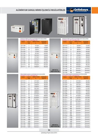 93
Çetinkaya Fiyat Listesi 2014
ALÜMİNYUM SARGILI MİKRO İŞLEMCİLİ REGÜLATÖRLER
KODU KODU
KODU KODU
BİRİM FİYATI
¨
BİRİM FİYATI
¨
BİRİM FİYATI
¨
BİRİM FİYATI
¨
KORUMA
ÜNİTESİ
KORUMA
ÜNİTESİ
KORUMA
ÜNİTESİ
KORUMA
ÜNİTESİ
GÜCÜ
KVA
GÜCÜ
KVA
GÜCÜ
KVA
GÜCÜ
KVA
ÇR 3100
ÇR 3101
ÇR 3102
ÇR 3103
ÇR 3104
ÇR 3105
ÇR 3106
ÇR 3107
ÇR 3108
ÇR 3109
ÇR 3110
ÇR 3111
ÇR 3175
ÇR 3176
ÇR 3177
ÇR 3178
ÇR 3179
ÇR 3180
ÇR 3181
ÇR 3182
ÇR 3183
ÇR 3184
ÇR 3185
ÇR 3186
ÇR 3187
ÇR 3188
ÇR 3189
ÇR 3125
ÇR 3126
ÇR 3127
ÇR 3128
ÇR 3129
ÇR 3130
ÇR 3131
ÇR 3132
ÇR 3133
ÇR 3134
ÇR 3135
ÇR 3136
ÇR 3137
ÇR 3138
ÇR 3139
ÇR 3140
ÇR 3141
ÇR 3142
ÇR 3143
ÇR 3144
ÇR 3145
ÇR 3146
ÇR 3147
ÇR 3148
ÇR 3149
ÇR 3150
ÇR 3201
ÇR 3202
ÇR 3203
ÇR 3204
ÇR 3205
ÇR 3206
ÇR 3207
ÇR 3208
ÇR 3209
ÇR 3210
ÇR 3211
ÇR 3212
ÇR 3213
ÇR 3214
ÇR 3215
ÇR 3216
ÇR 3217
ÇR 3218
ÇR 3219
ÇR 3220
ÇR 3221
ÇR 3222
ÇR 3223
ÇR 3224
ÇR 3225
ÇR 3226
1
2
3,5
5
7,5
10
15
20
25
30
40
50
1
2
3,5
5
7,5
10
15
20
25
30
40
50
60
80
100
3
6
10,5
15
22,5
30
45
60
75
100
120
150
200
250
300
400
500
600
800
1000
1200
1400
1600
2000
2500
3250
3
6
10,5
15
22,5
30
45
60
75
100
120
150
200
250
300
400
500
600
800
1000
1200
1400
1600
2000
2500
3250
575,00
650,00
700,00
775,00
875,00
1025,00
1275,00
2275,00
2425,00
2925,00
3750,00
4200,00
650,00
700,00
800,00
965,00
1075,00
1350,00
2375,00
2475,00
3125,00
4000,00
4450,00
6250,00
Sorunuz
Sorunuz
Sorunuz
2315,00
2375,00
2500,00
2700,00
2875,00
3500,00
4000,00
6375,00
6750,00
8250,00
10750,00
12250,00
Sorunuz
Sorunuz
Sorunuz
Sorunuz
Sorunuz
Sorunuz
Sorunuz
Sorunuz
Sorunuz
Sorunuz
Sorunuz
Sorunuz
Sorunuz
Sorunuz
2375,00
2500,00
2875,00
3000,00
3750,00
4250,00
6625,00
7125,00
8750,00
11250,00
12875,00
18750,00
Sorunuz
Sorunuz
Sorunuz
Sorunuz
Sorunuz
Sorunuz
Sorunuz
Sorunuz
Sorunuz
Sorunuz
Sorunuz
Sorunuz
Sorunuz
Sorunuz
95,00
123,00
150,00
195,00
205,00
250,00
300,00
400,00
415,00
665,00
825,00
965,00
125,00
150,00
195,00
205,00
250,00
300,00
400,00
415,00
665,00
825,00
965,00
1125,00
Sorunuz
Sorunuz
Sorunuz
265,00
265,00
365,00
390,00
440,00
515,00
665,00
725,00
900,00
1225,00
1625,00
1875,00
Sorunuz
Sorunuz
Sorunuz
Sorunuz
Sorunuz
Sorunuz
Sorunuz
Sorunuz
Sorunuz
Sorunuz
Sorunuz
Sorunuz
Sorunuz
Sorunuz
265,00
365,00
390,00
440,00
515,00
665,00
725,00
900,00
1250,00
1625,00
1875,00
2125,00
Sorunuz
Sorunuz
Sorunuz
Sorunuz
Sorunuz
Sorunuz
Sorunuz
Sorunuz
Sorunuz
Sorunuz
Sorunuz
Sorunuz
Sorunuz
Sorunuz
MONOFAZE MİKRO İŞLEMCİLİ ELEKTRONİKVOLTAJ REGÜLATÖRÜ
GirişVoltajı: 150 / 250V ÇıkışVoltajı: 220V
MONOFAZE MİKRO İŞLEMCİLİ ELEKTRONİKVOLTAJ REGÜLATÖRÜ
GirişVoltajı: 120 / 230V ÇıkışVoltajı: 220V
TRİFAZE MİKRO İŞLEMCİLİ ELEKTRONİKVOLTAJ REGÜLATÖRÜ
GirişVoltajı: 275 / 450V ÇıkışVoltajı: 380V
TRİFAZE MİKRO İŞLEMCİLİ ELEKTRONİKVOLTAJ REGÜLATÖRÜ
GirişVoltajı: 210 / 400V ÇıkışVoltajı: 380V
 