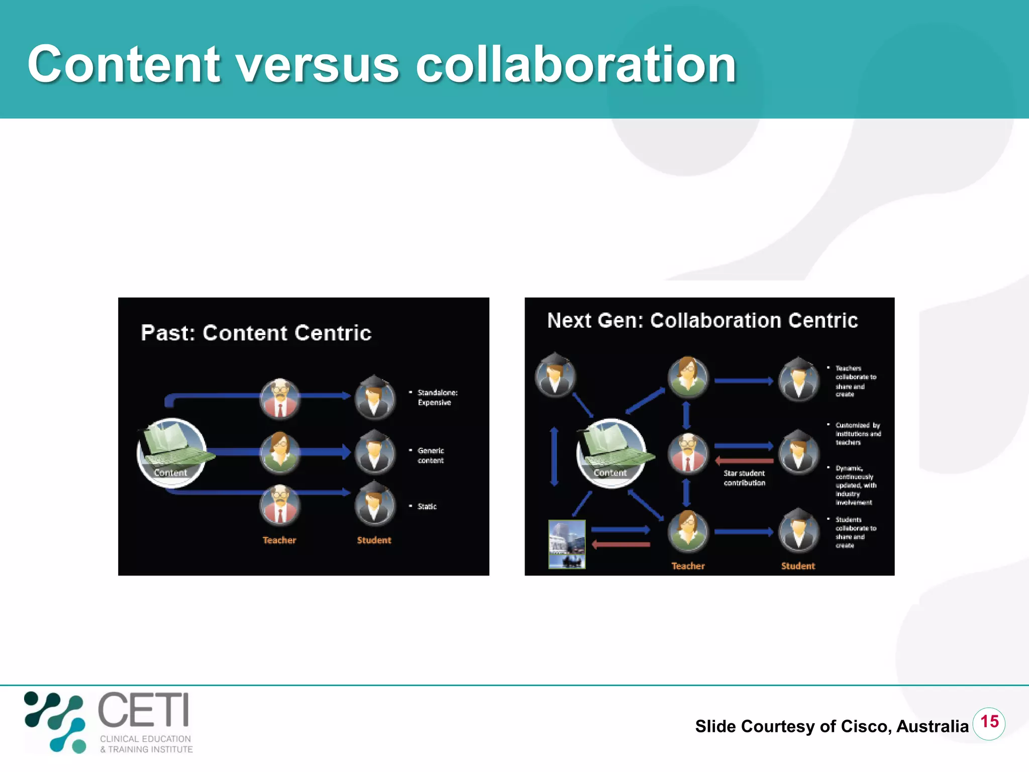 Content versus collaboration




                          Slide Courtesy of Cisco, Australia 15
 