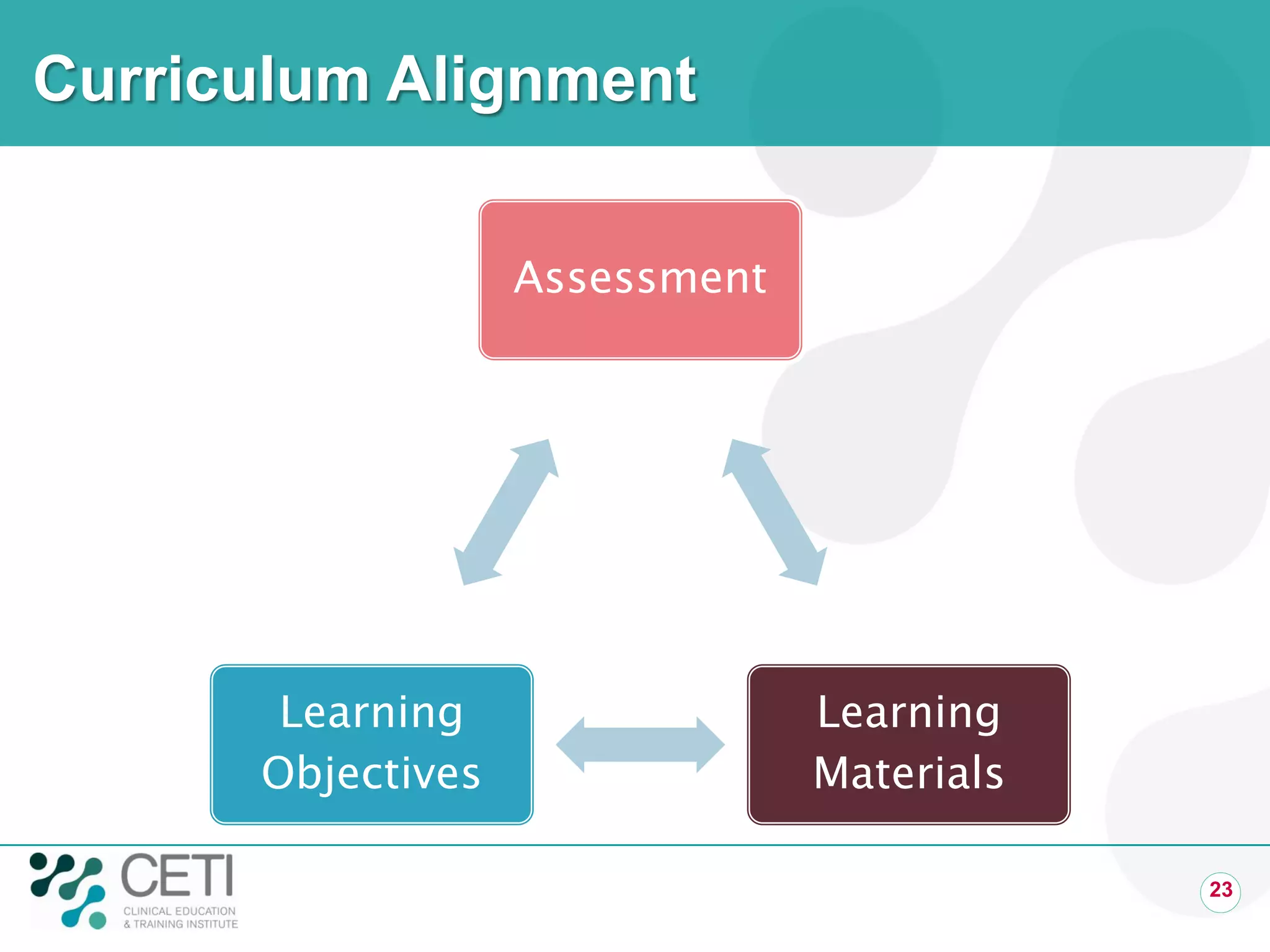 Curriculum Alignment


                   Assessment




       Learning                 Learning
      Objectives                Materials

                                            23
 