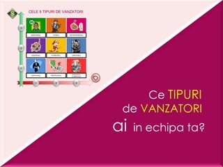 CELE 9 TIPURI DE VANZATORI Ce  TIPURI   de  VANZATORI  ai   in echipa ta? OSPATARUL BANCHERUL SAMURAIUL PROFESORUL STARUL POMPIERUL AVOCATUL CLIENTULUI ANTREPRENORUL GARDIANUL 1 2 3 1 2 3 