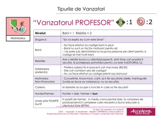 Ce tipuri de vanzatori ai in echipa ? 2010  - Copyright  © Accelera® - Bogdan COMANESCU www.accelera.ro Aceste document are rol informativ! Folosirea lui in scopuri comerciale este interzisa!  Tipurile de Vanzatori “ Vanzatorul PROFESOR”  :1  :2 Nivelul: Bani = 1  Relatia = 2 Sloganul: “ Sa va explic eu cum este bine!” Banii: - Nu face eforturi sa castige bani in plus!  - Banii nu sunt un factor motivant pentru el! - I se pare sub demnitatea lui sa puna presiune pe client pentru a castiga el mai multi bani Relatiile: Are o relatie buna cu clientii/prospectii ,  atat timp cat acestia il asculta. Isi protejeaza portofoliul pentru ca este AUDITORIUL lui. Salarizarea preferata: - Prefera salariul fix in procent cat mai mare (80:20) - Stie cat comision are de castigat  - Nu va face eforturi sa castige premii sau bonusuri Motivarea  Non-Financiara - Cunostinte, Know-how, carti, sa ii fie ascultate ideile, trainingurile (unde se duce sa vorbeasca, nu sa asculte). Cariera: Isi doreste sa ocupe o functie in care sa fie asculat! Hunter/Farmer: Hunter = slab  Farmer =  bun Unde este FOARTE bun? In pozitii de farmer,  in mediu concurential slab, la vanzarea de produse/servicii complexe care necesita o buna educare a clientului! Este IEFTIN! PROFESORUL 