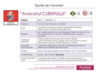 Ce tipuri de vanzatori ai in echipa ? 2010  - Copyright  © Accelera® - Bogdan COMANESCU www.accelera.ro Aceste document are rol informativ! Folosirea lui in scopuri comerciale este interzisa!  Tipurile de Vanzatori “ Avocatul CLIENTULUI”  :1  :3 Nivelul: Bani = 1  Relatia = 3 Sloganul: “ Eu zi sa ii dam reducere ,  ca merita!” Banii: - Nu prea ii pasa de bani daca ii ajunge salariul de baza!  - Banii nu sunt un factor motivant pentru el! Relatiile: Are o relatie excelenta cu clientii/prospectii  pentru ca le da tot ce cer si pactizeaza cu ei .   D ar are o relatie proasta cu propria companie. Salarizarea preferata: - Prefera salariul fix in procent cat mai mare (80:20) - Stie cat comision are de castigat ,  dar ar renunta si la comision daca asta ar duce la o relatie mai buna cu clientul Motivarea  Non-Financiara - Aprecierea grij ii sale  fata de client, implementarea ideilor lui referitoare la calitatea serviciilor/marfii Cariera: Spera sa ajunga manager ca sa schimbe “ceva” in companie! Hunter/Farmer: Hunter = slab  Farmer =  foarte bun Unde este FOARTE bun? In pozitii de KAM integrat,  in mediu concurential puternic, in companiile care vor cu adevarat sa ofere servicii exceptionale! AVOCATUL CLIENTULUI 